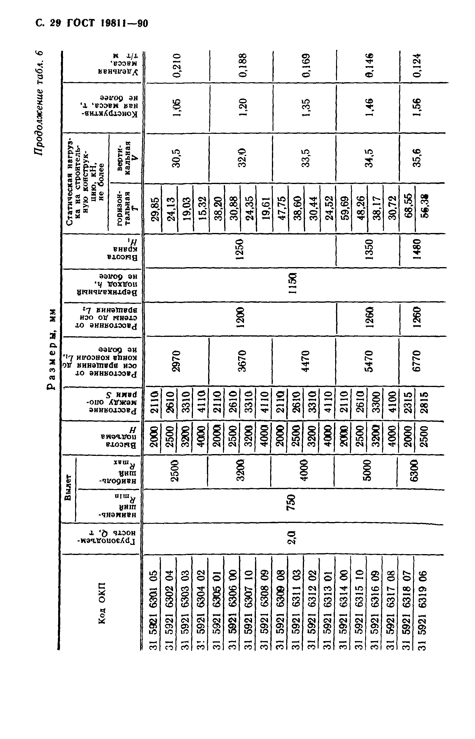 ГОСТ 19811-90