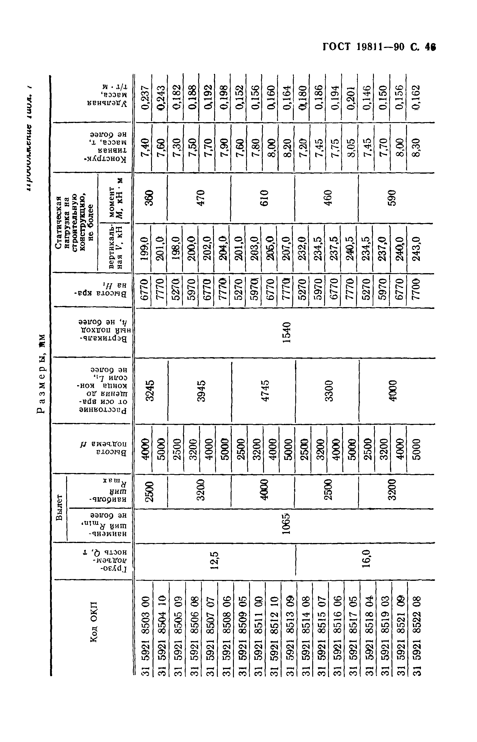 ГОСТ 19811-90