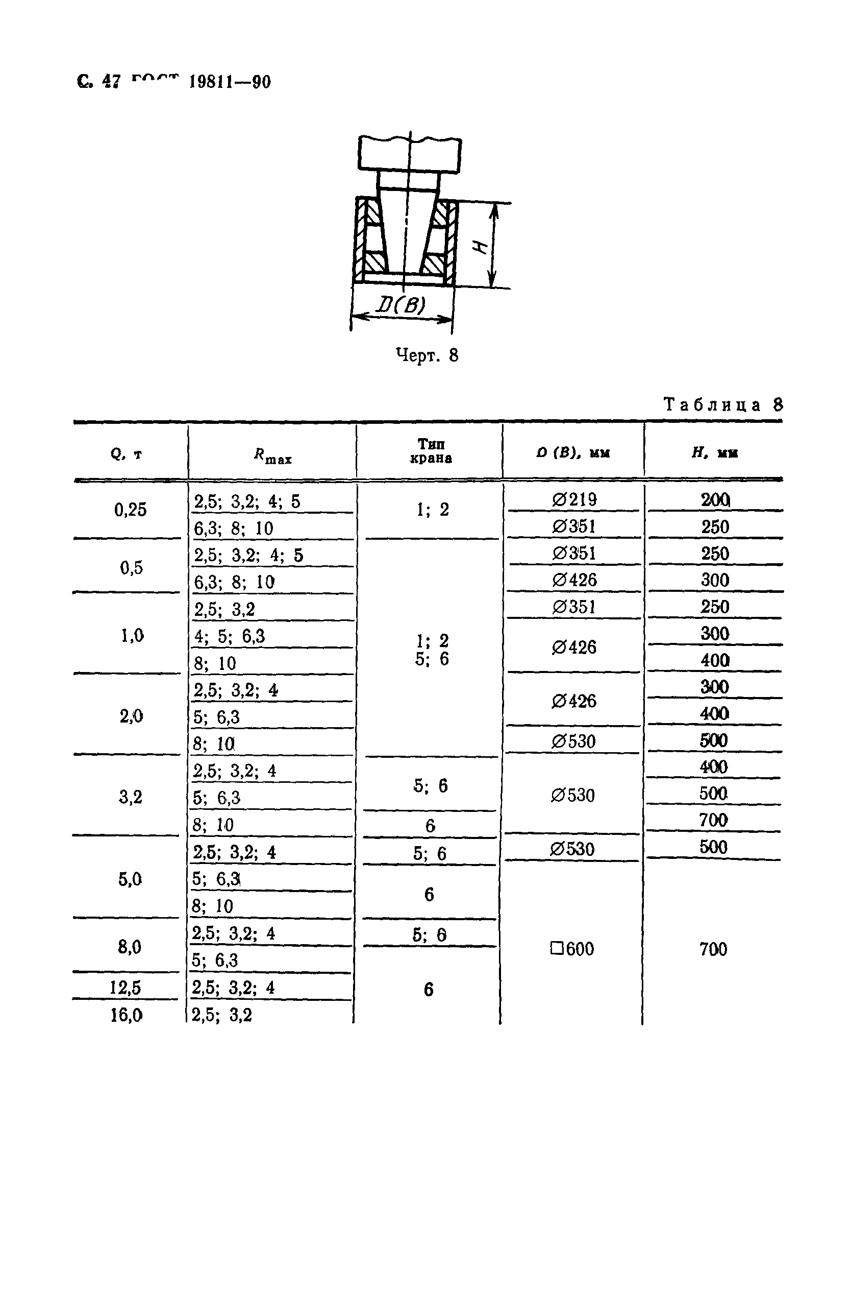 ГОСТ 19811-90