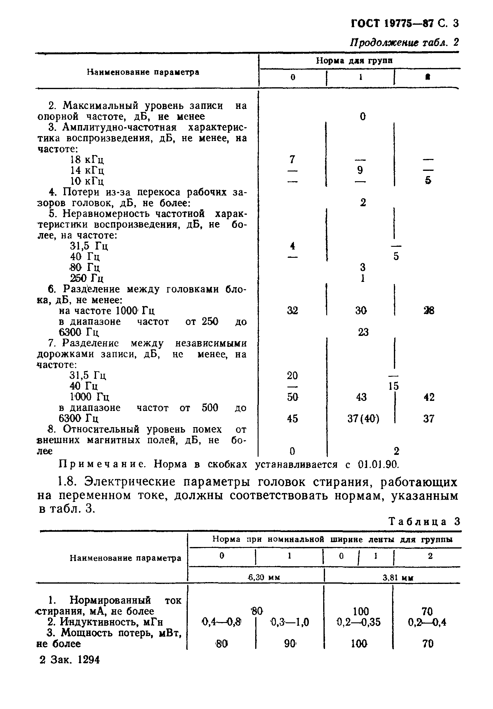 ГОСТ 19775-87