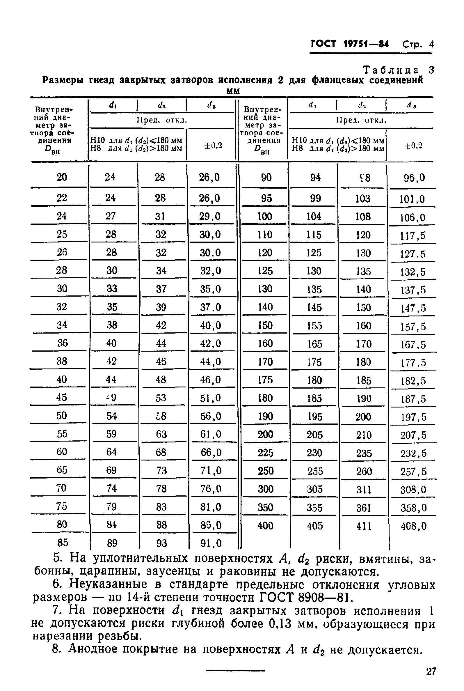 ГОСТ 19751-84