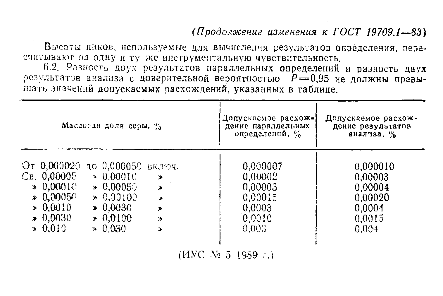 Определение серы в огнеупорах