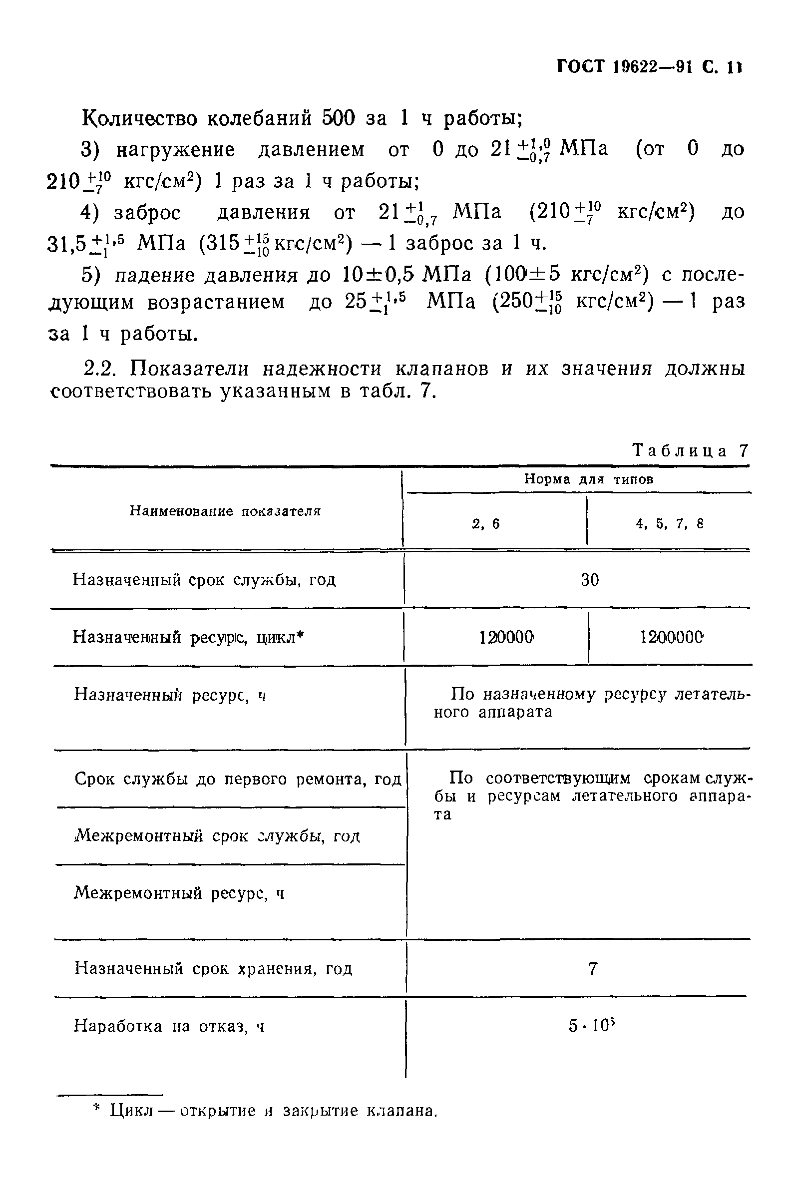 ГОСТ 19622-91