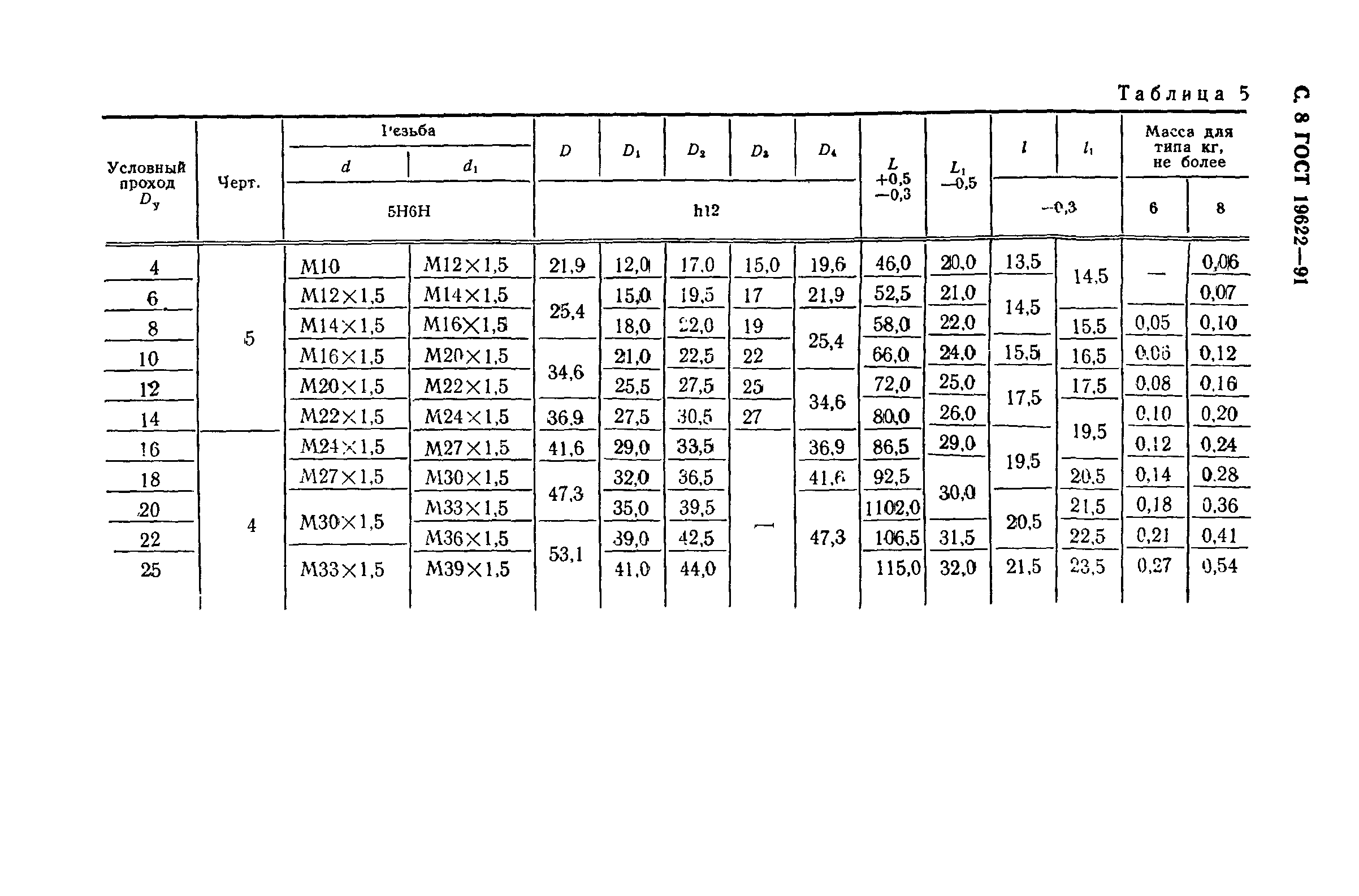 ГОСТ 19622-91