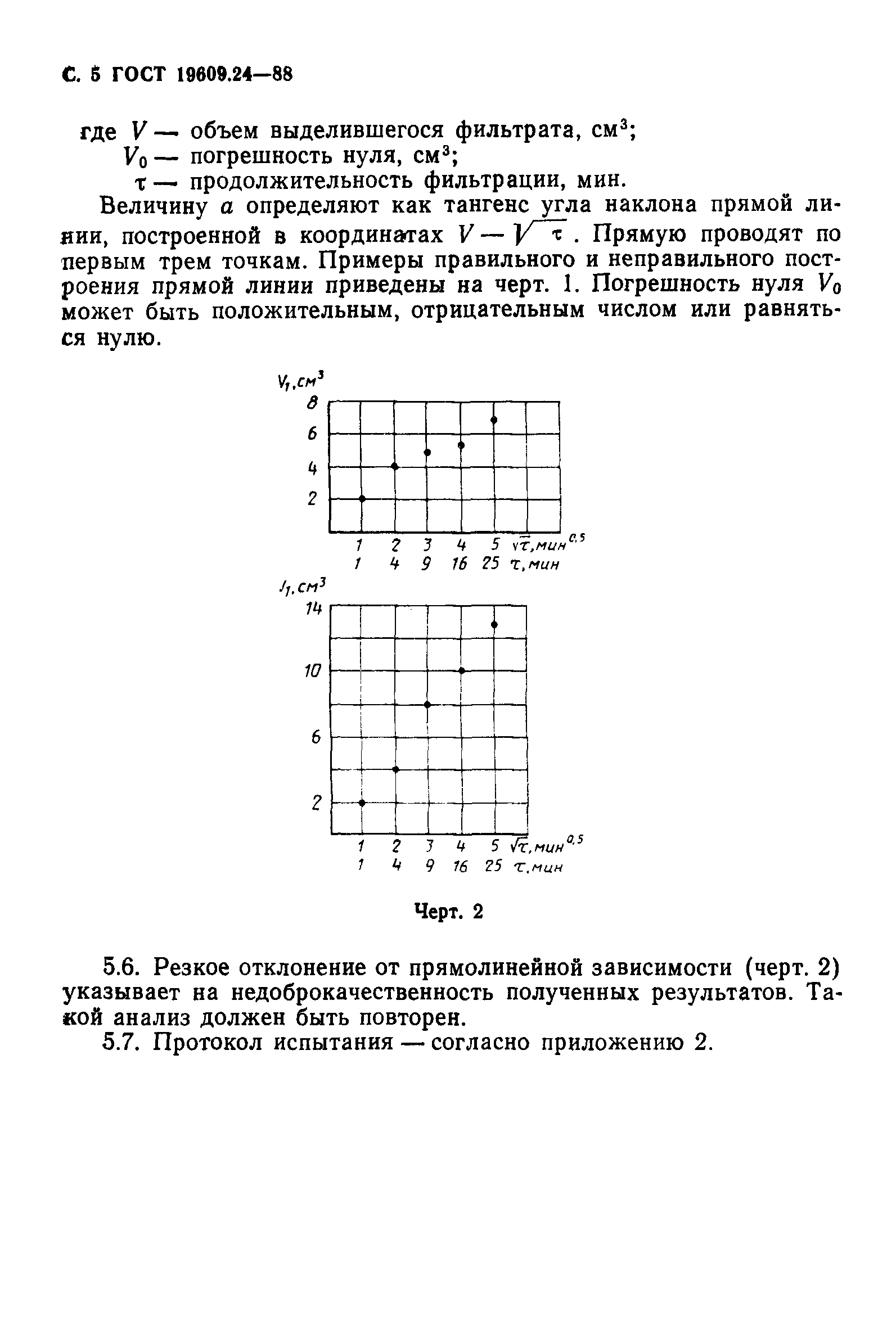 ГОСТ 19609.24-88