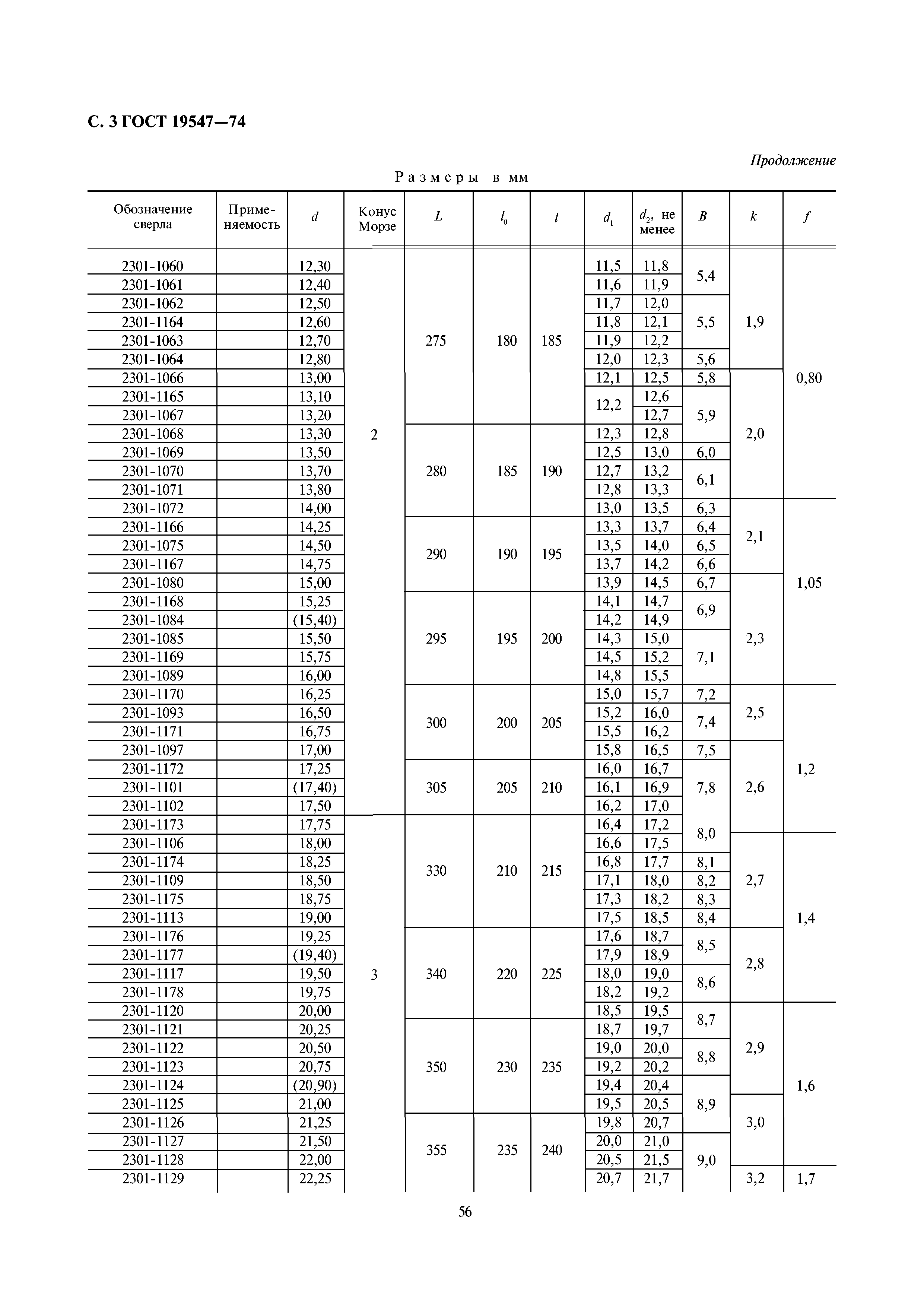 ГОСТ 19547-74