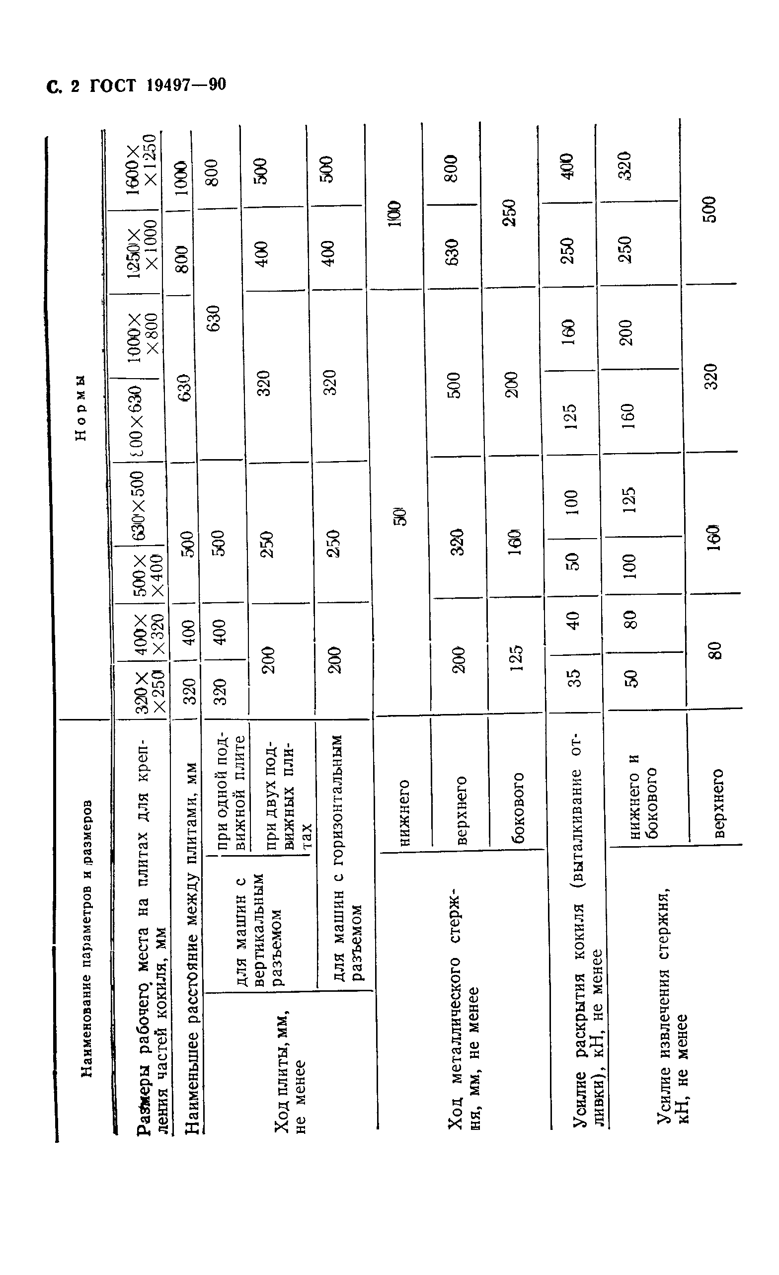 ГОСТ 19497-90