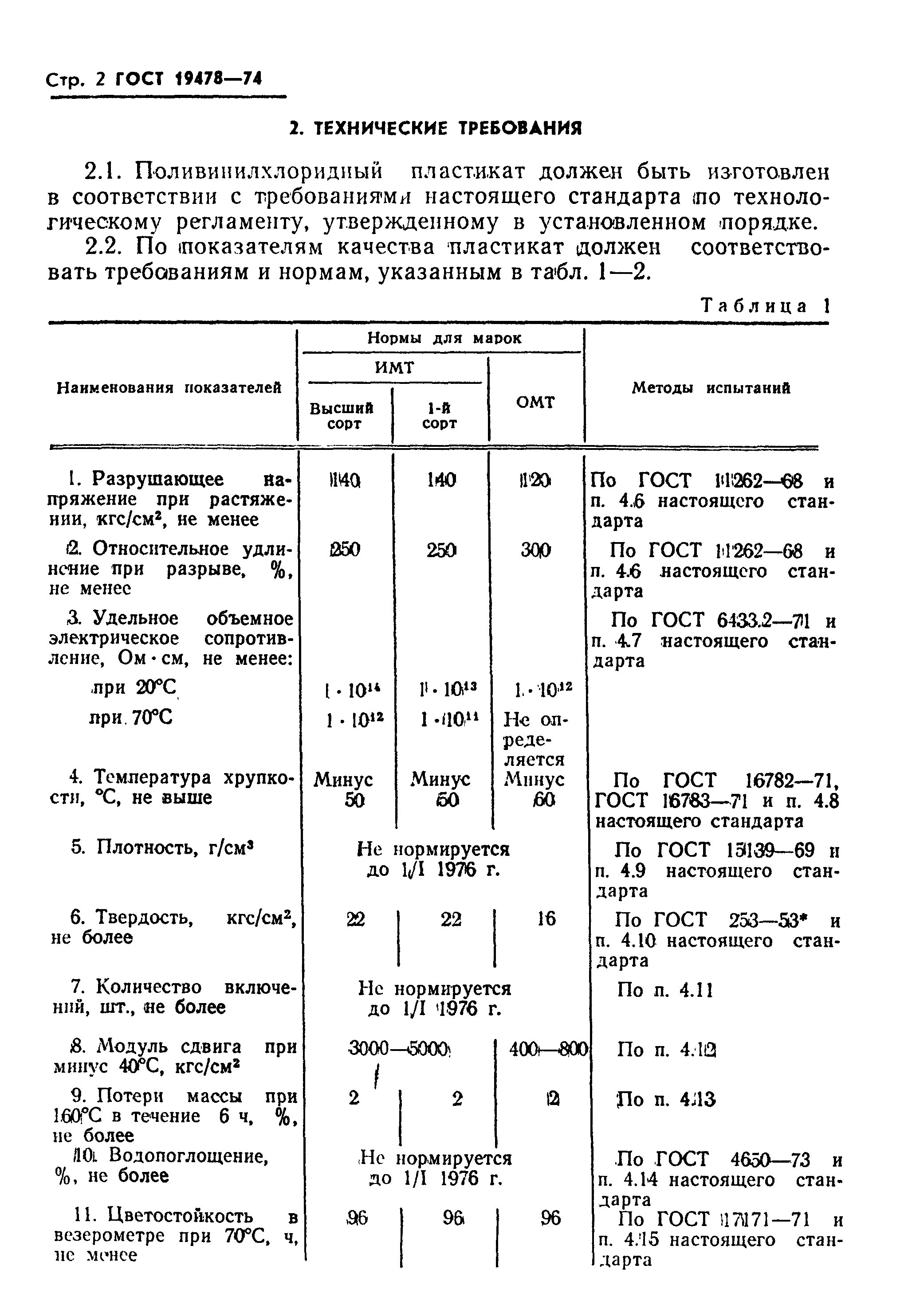 ГОСТ 19478-74