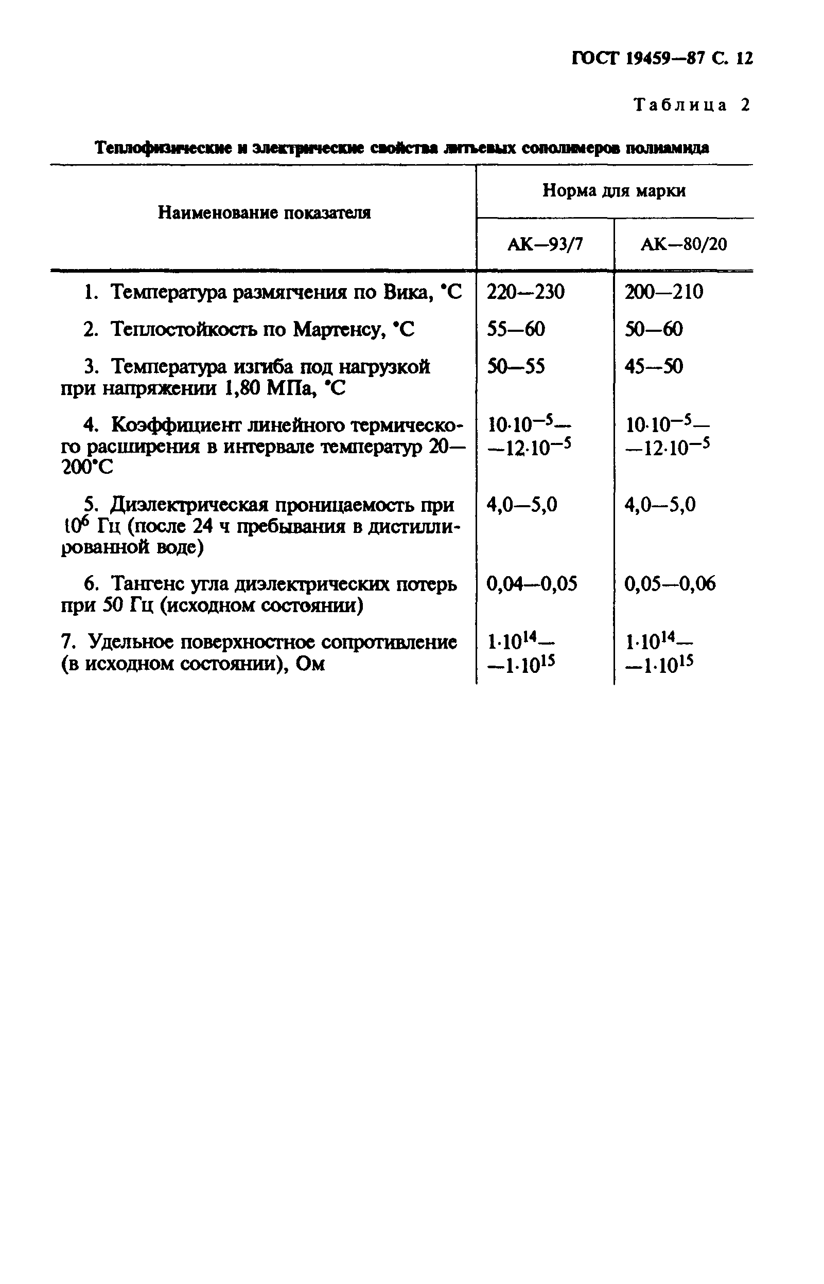 ГОСТ 19459-87