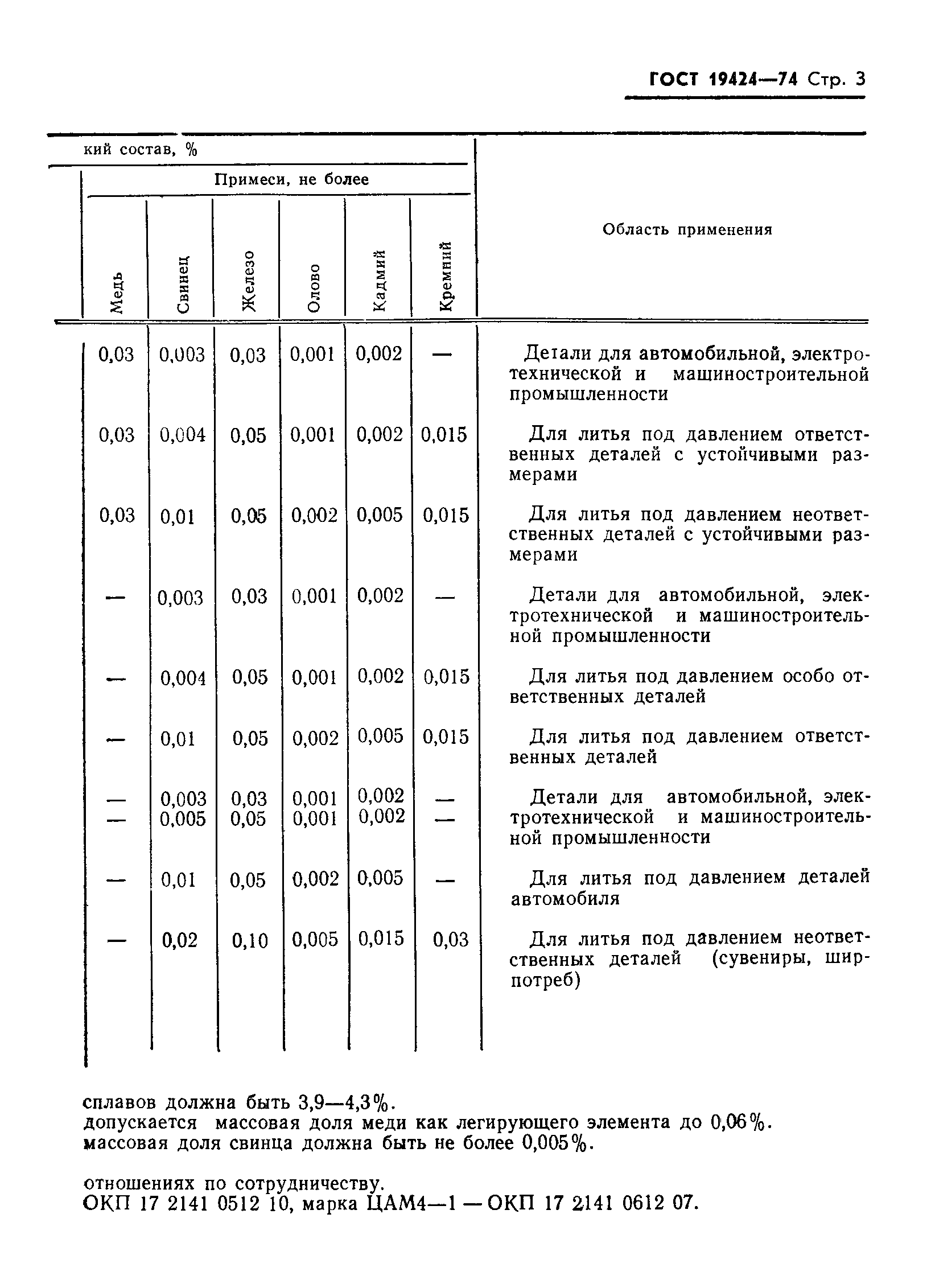 ГОСТ 19424-74