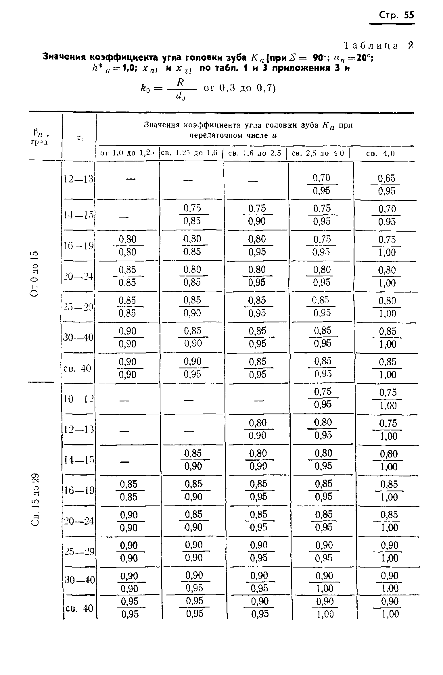 ГОСТ 19326-73