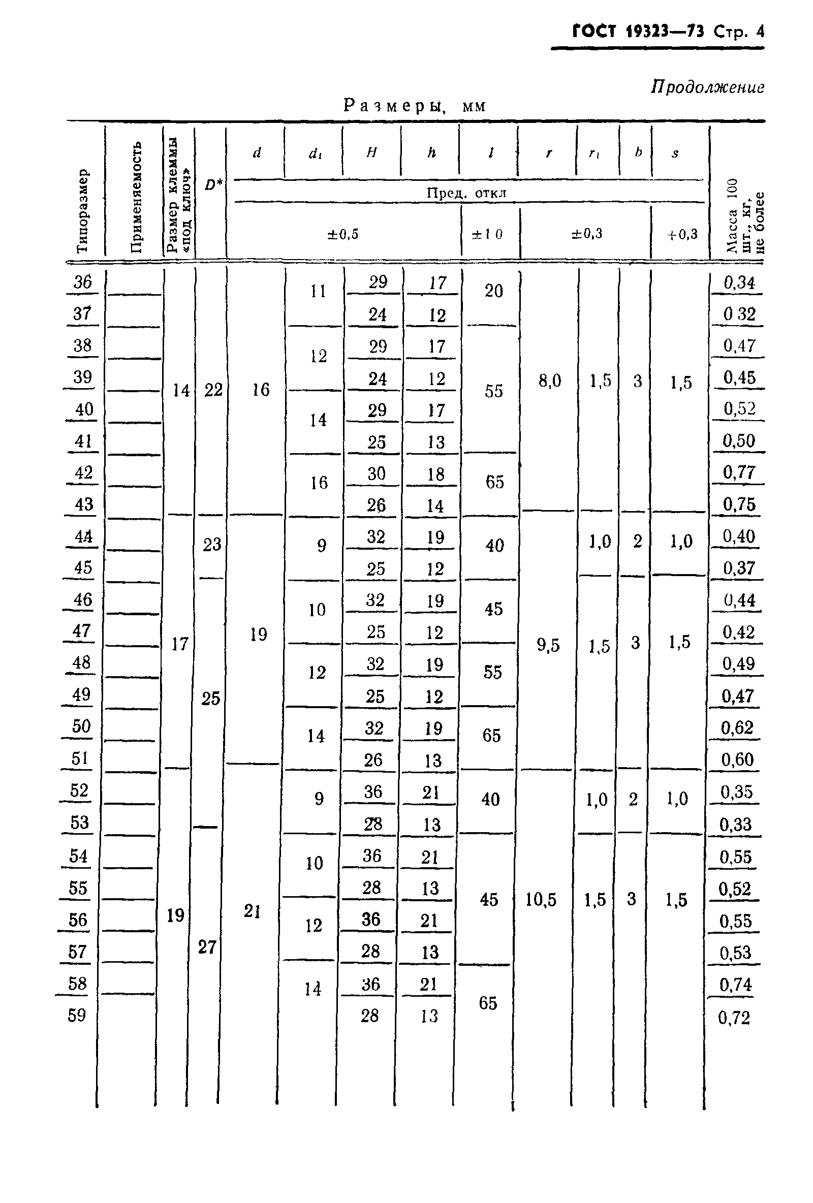 ГОСТ 19323-73