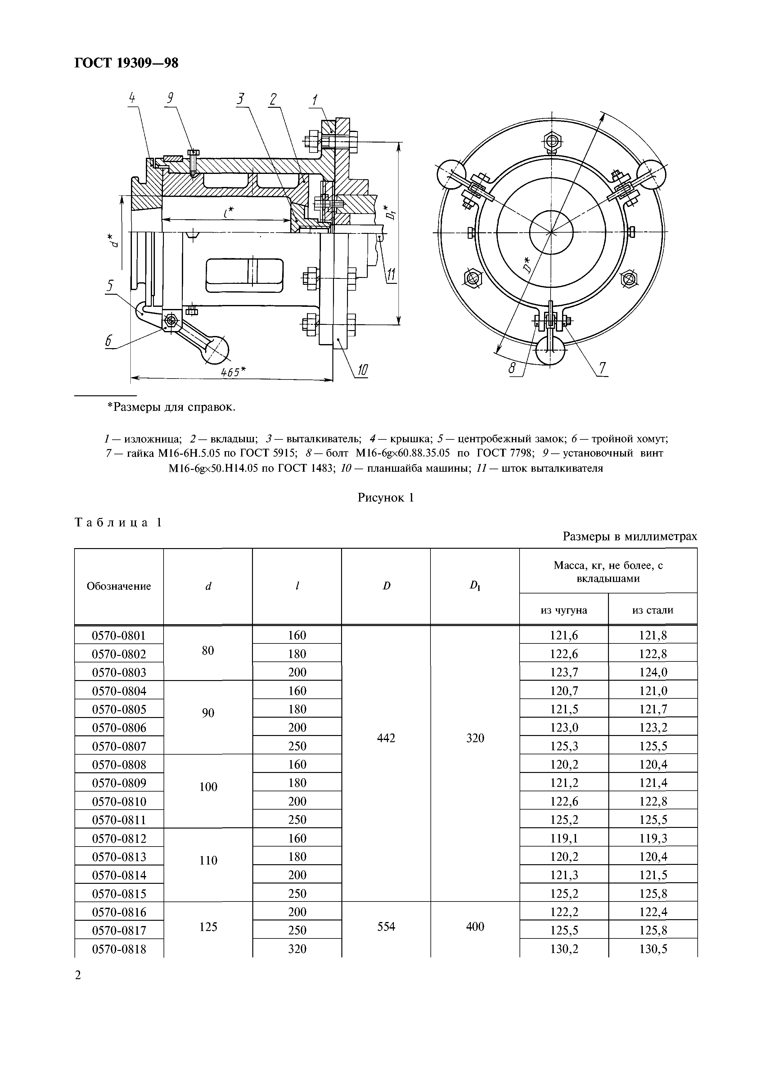 ГОСТ 19309-98