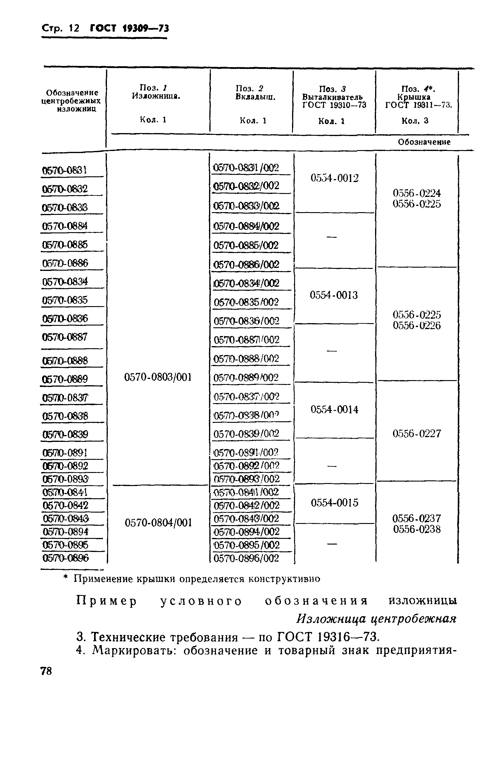 ГОСТ 19309-73