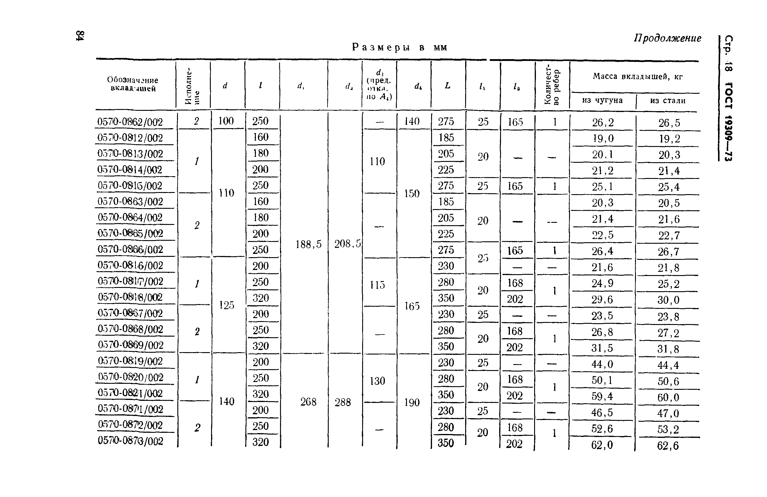 ГОСТ 19309-73