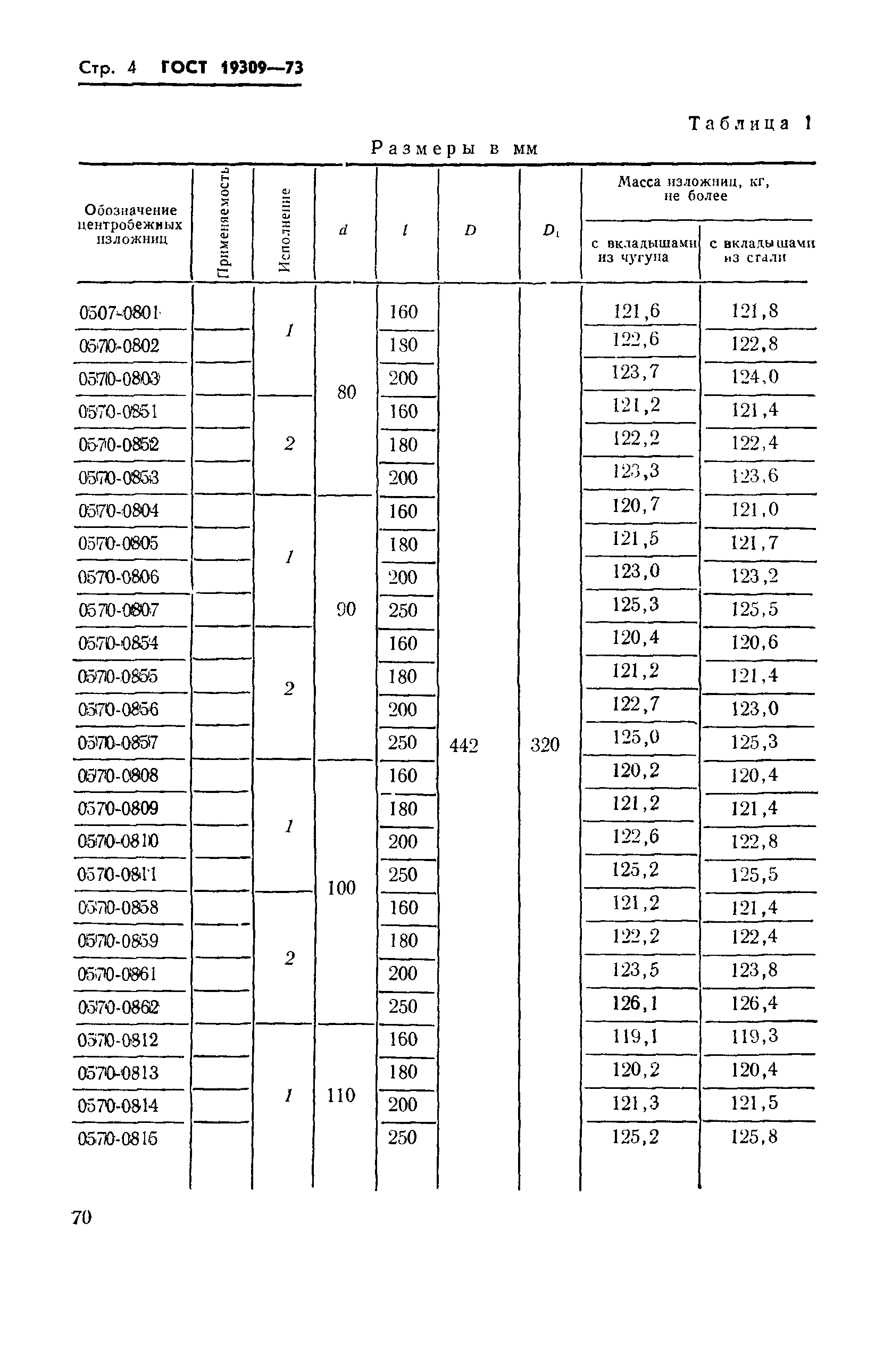 ГОСТ 19309-73