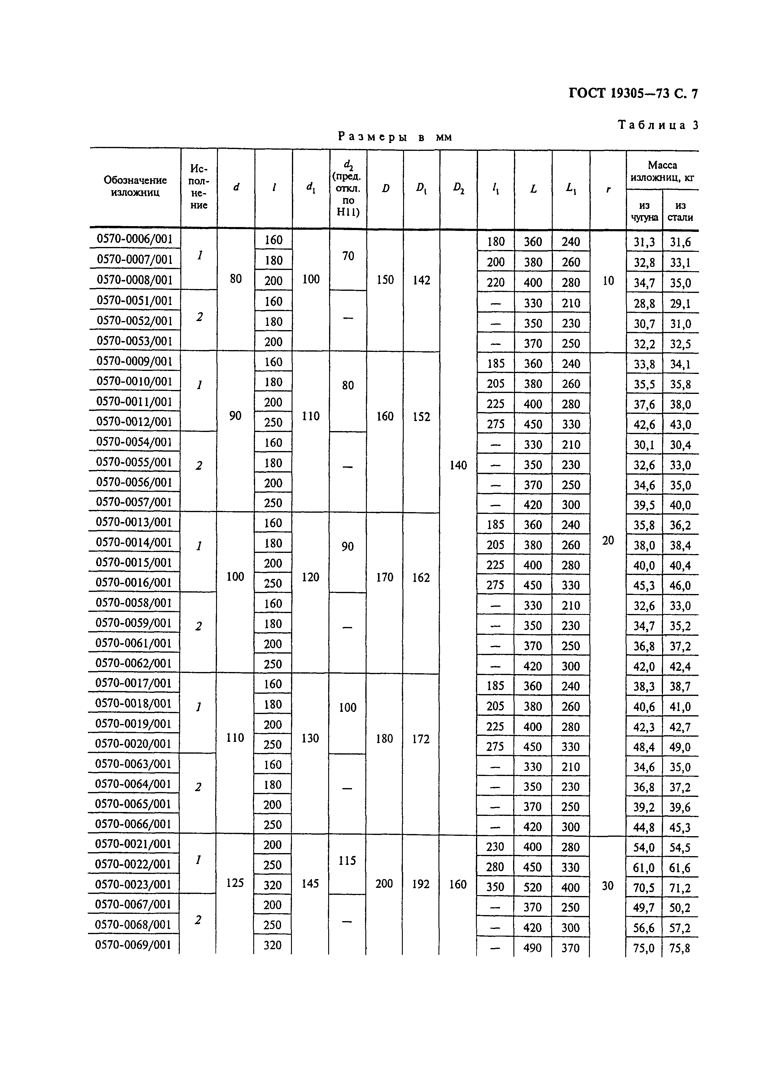 ГОСТ 19305-73