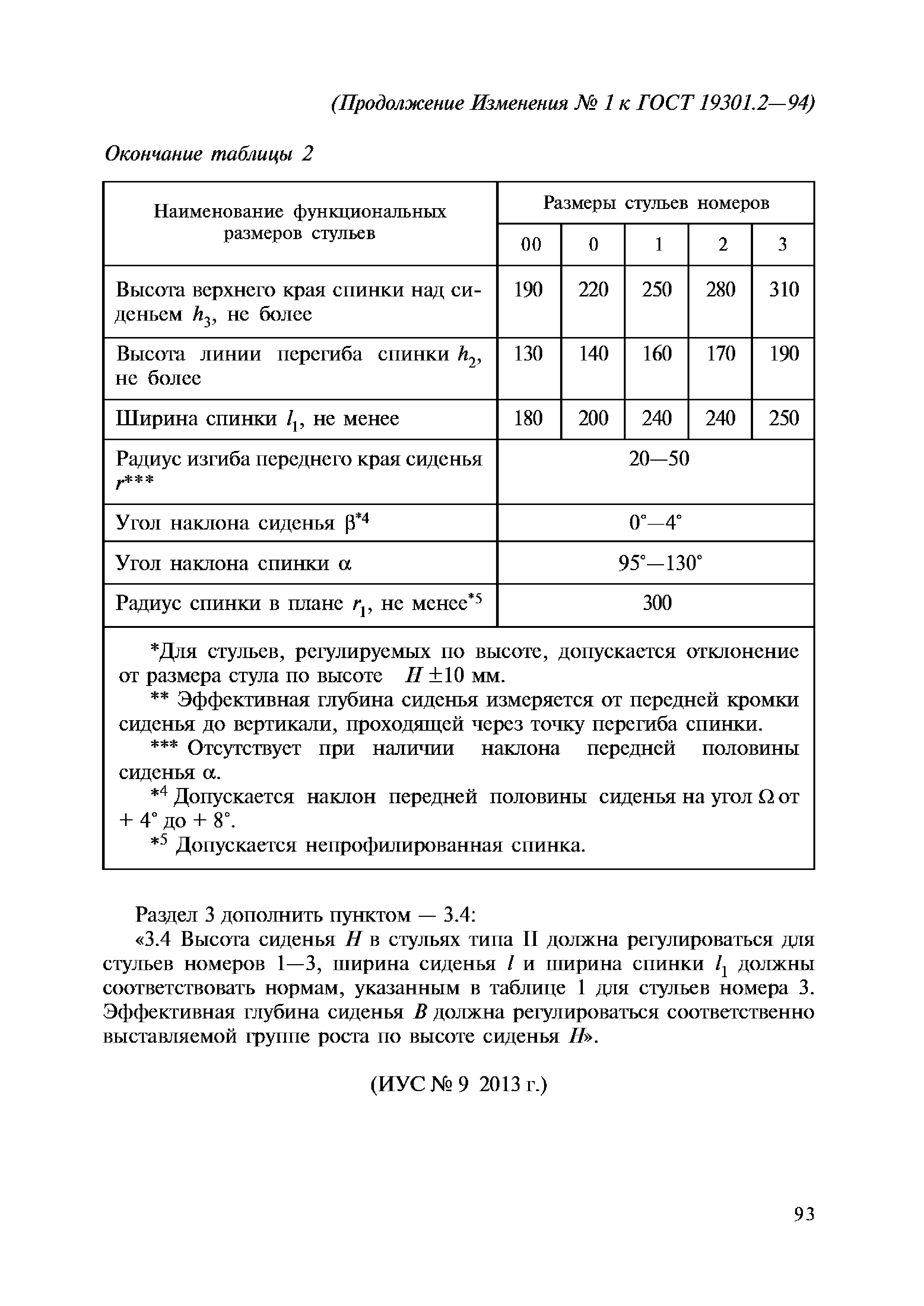 ГОСТ 19301.2-94