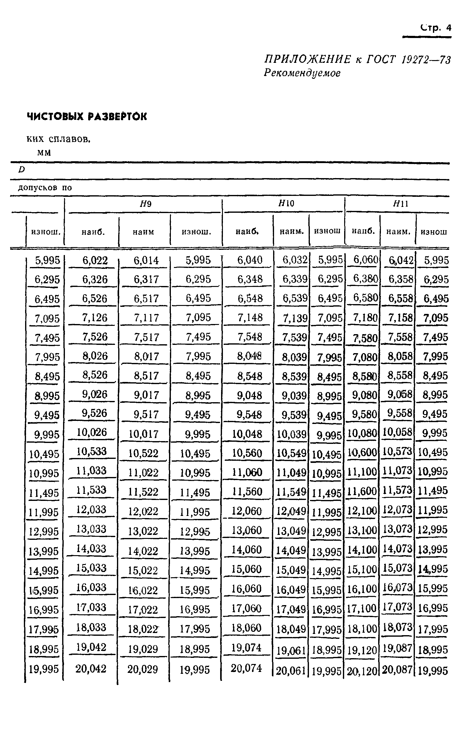 ГОСТ 19272-73