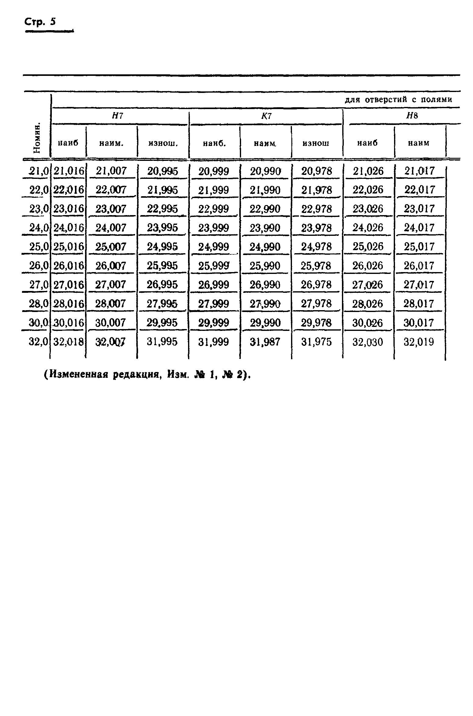 ГОСТ 19272-73