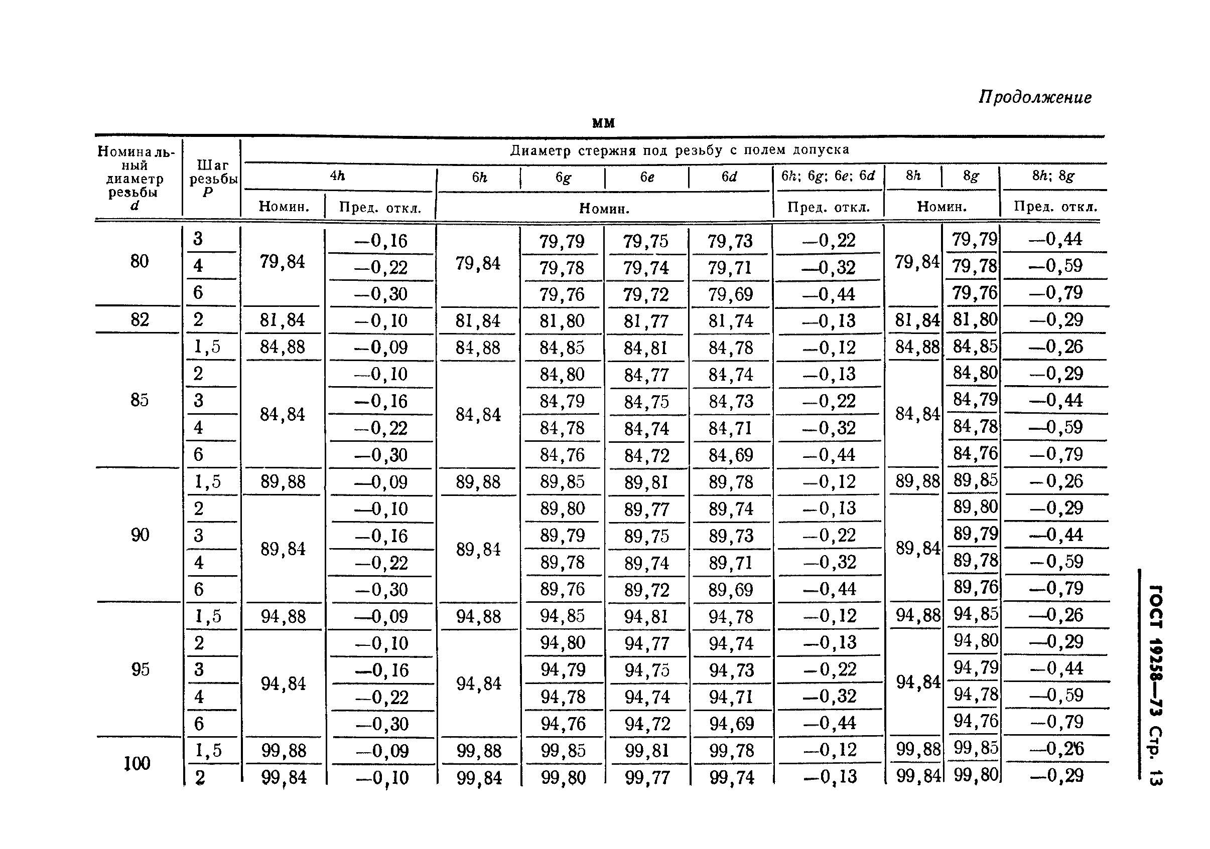 ГОСТ 19258-73