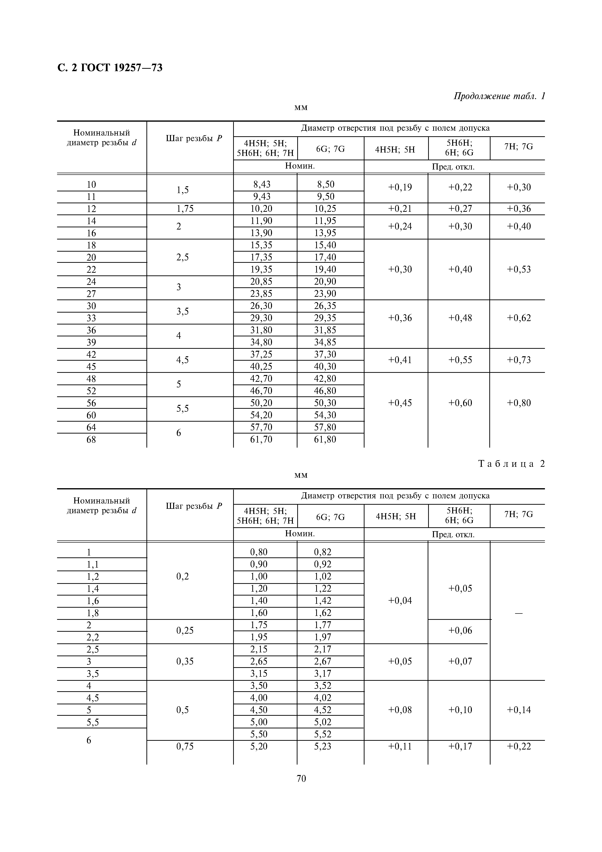 ГОСТ 19257-73