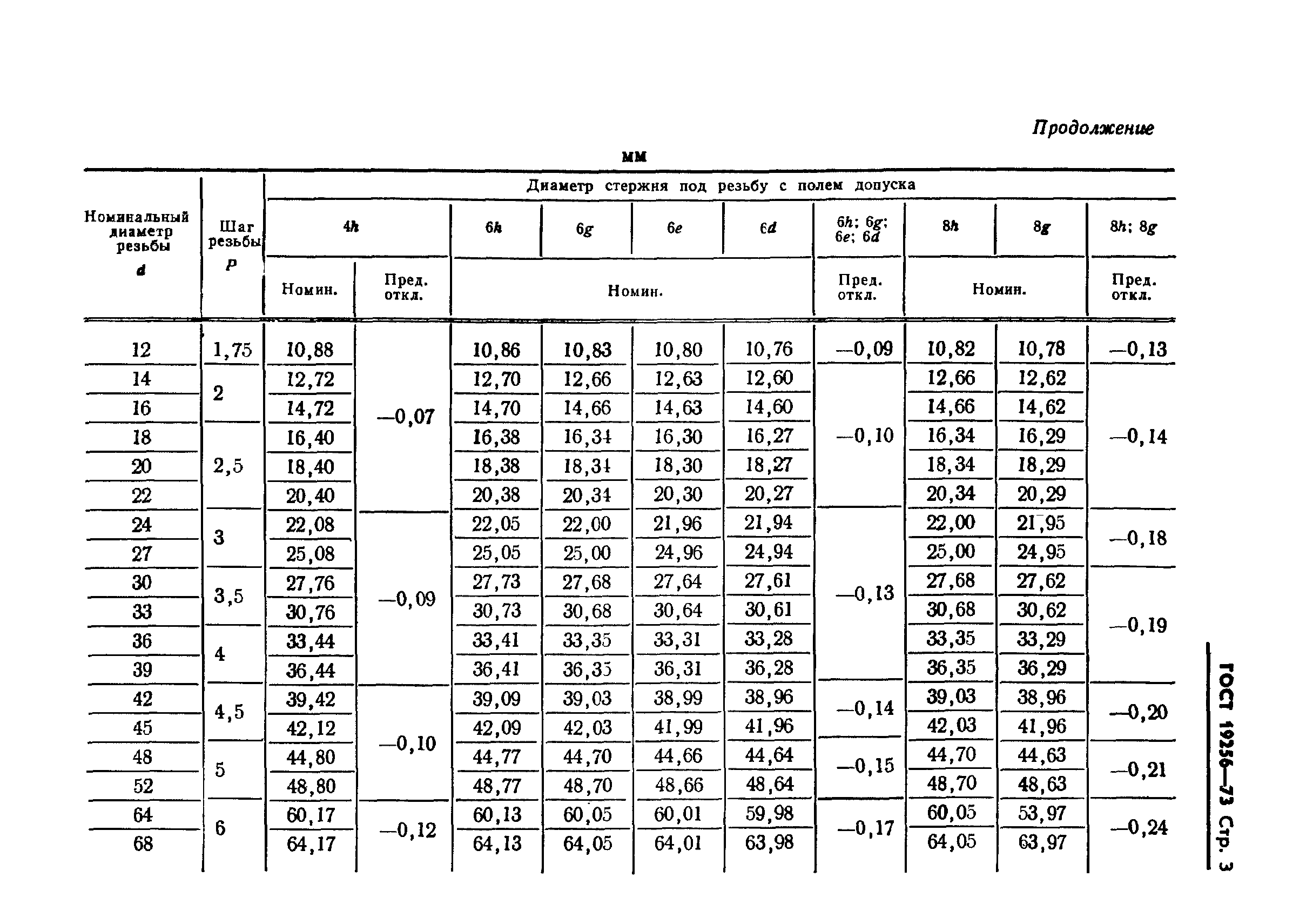 ГОСТ 19256-73