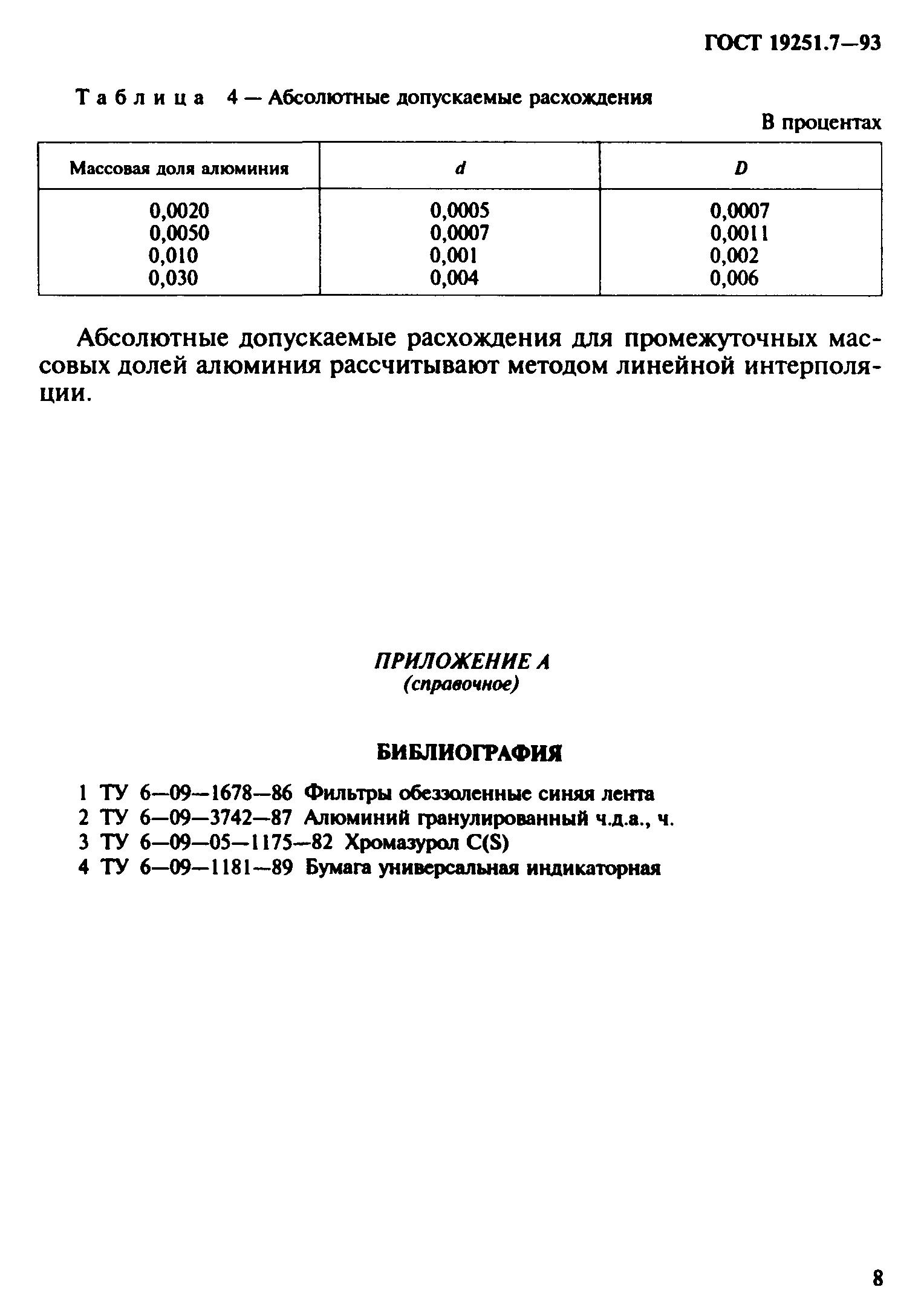 ГОСТ 19251.7-93