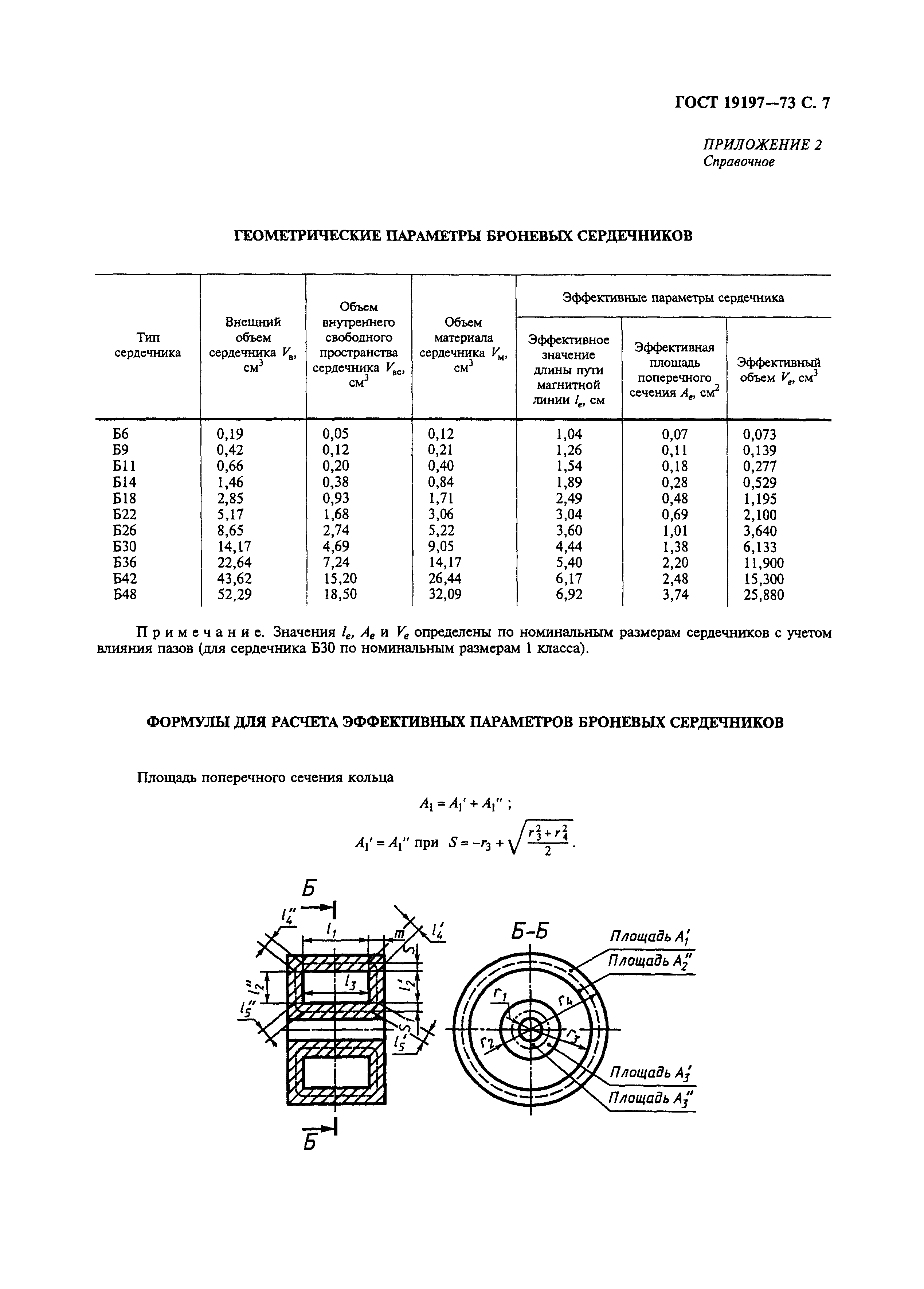 ГОСТ 19197-73