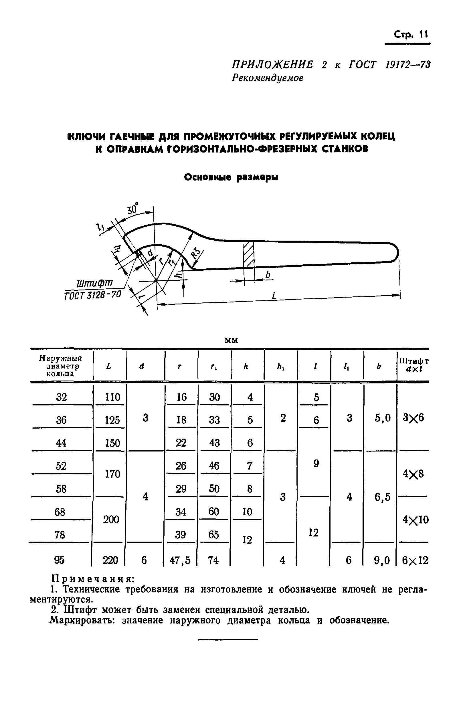 ГОСТ 19172-73