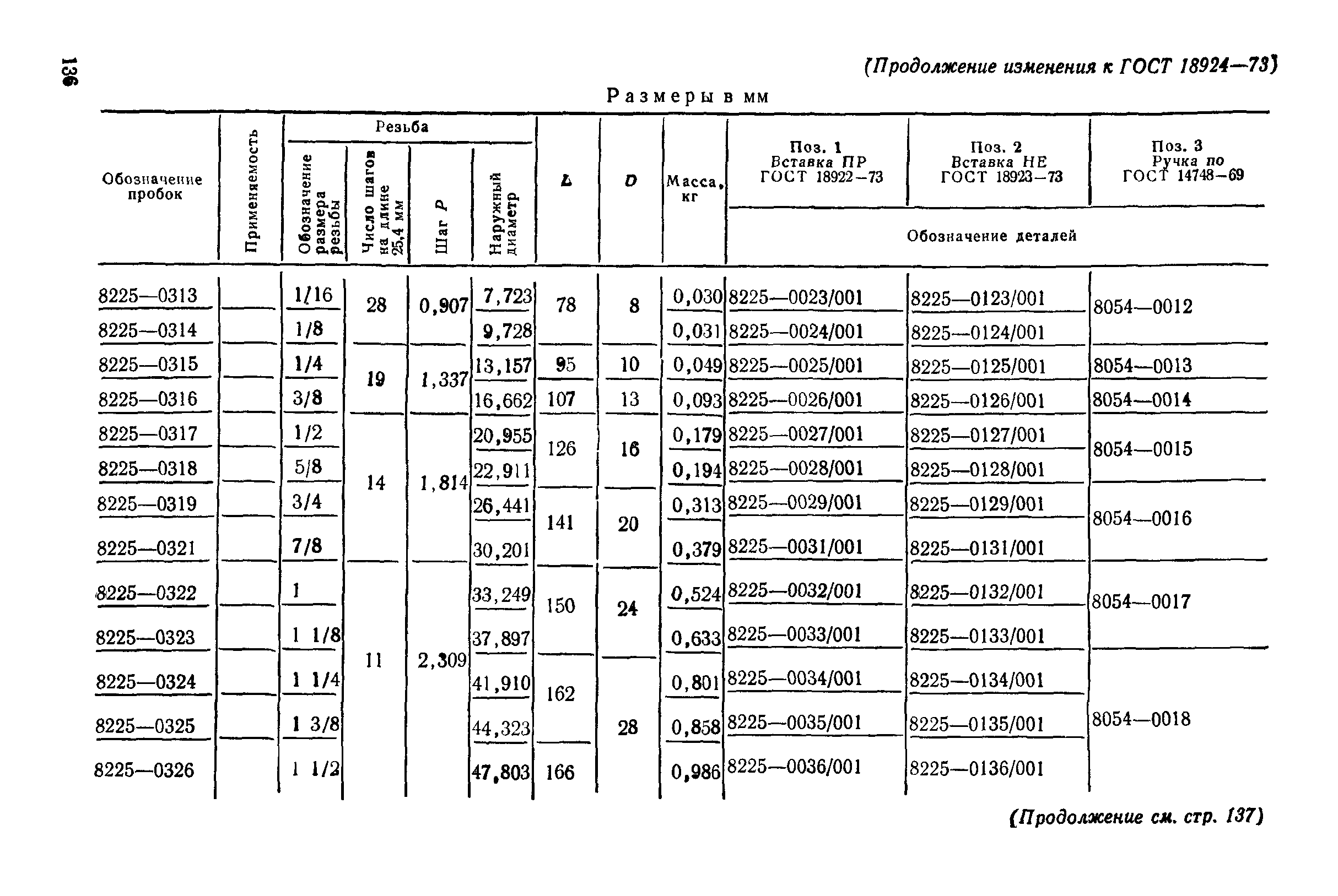 ГОСТ 18924-73