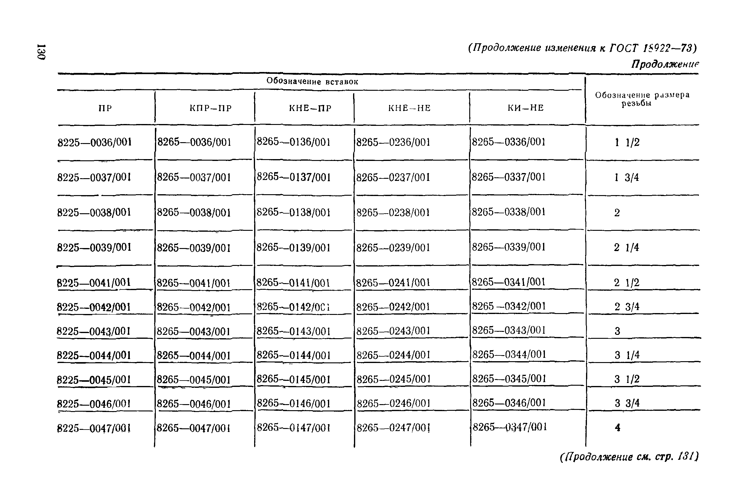 ГОСТ 18922-73