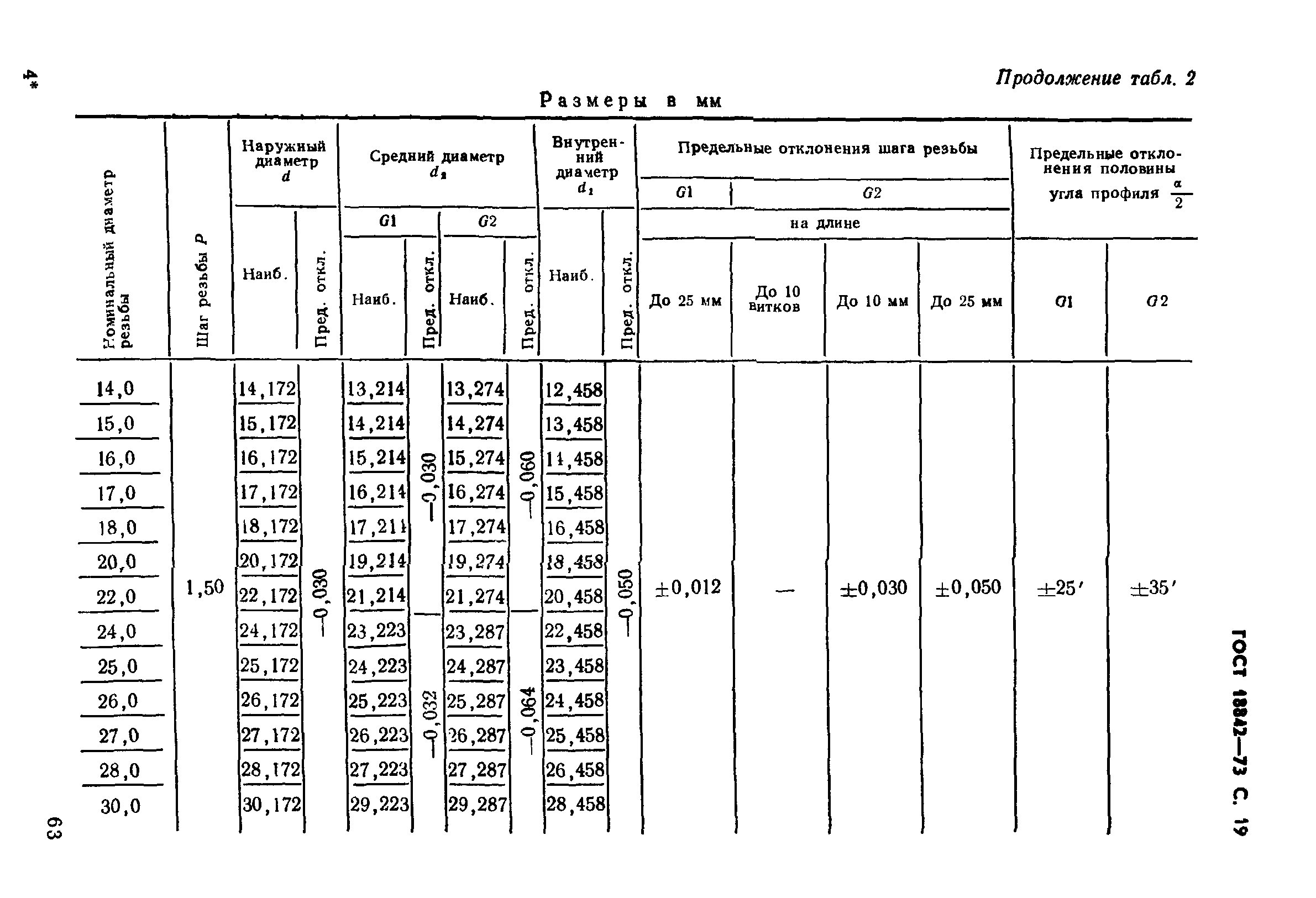 ГОСТ 18842-73