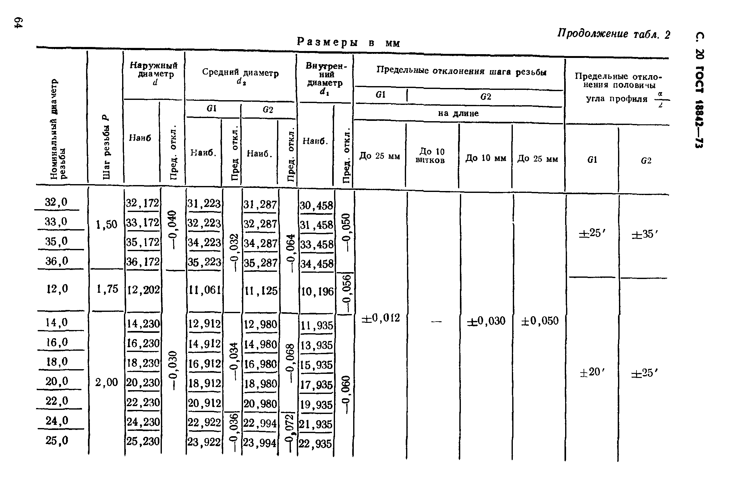 ГОСТ 18842-73