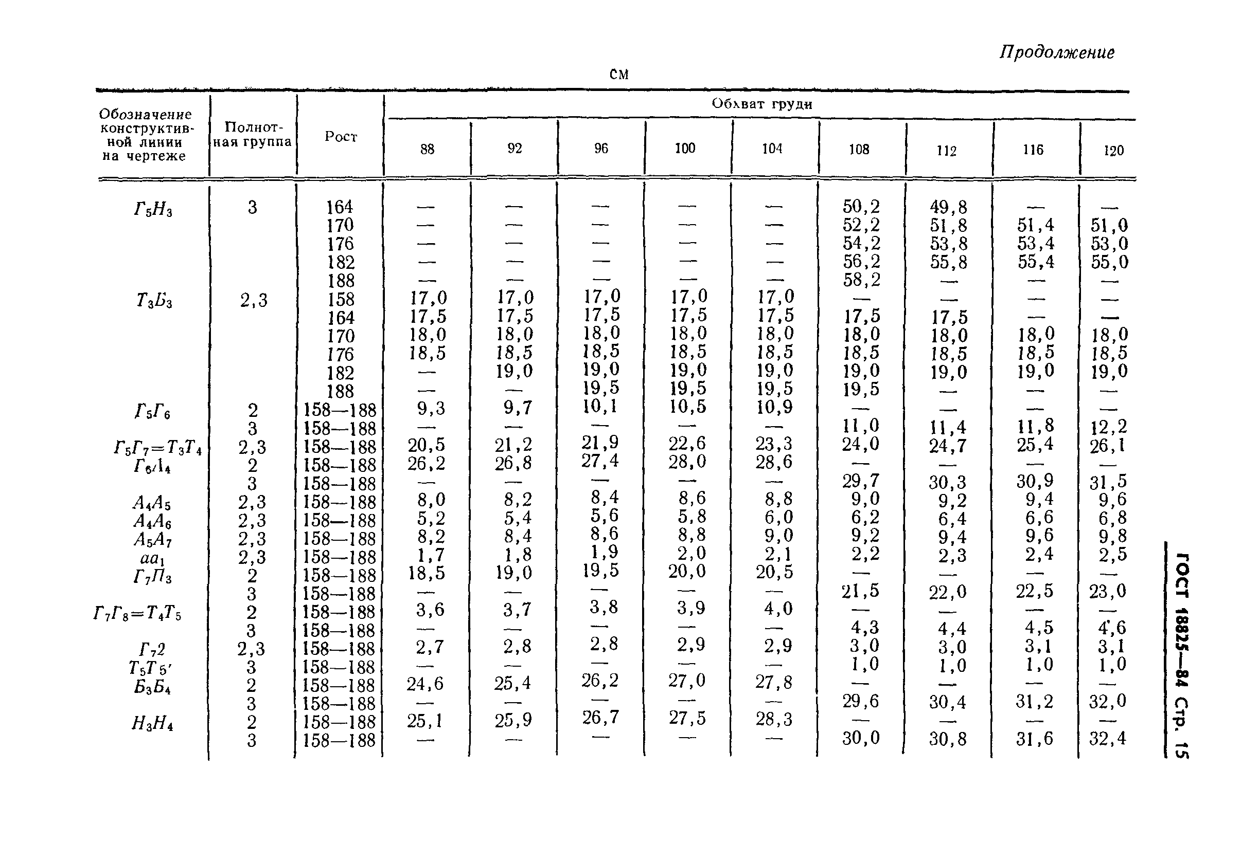 ГОСТ 18825-84