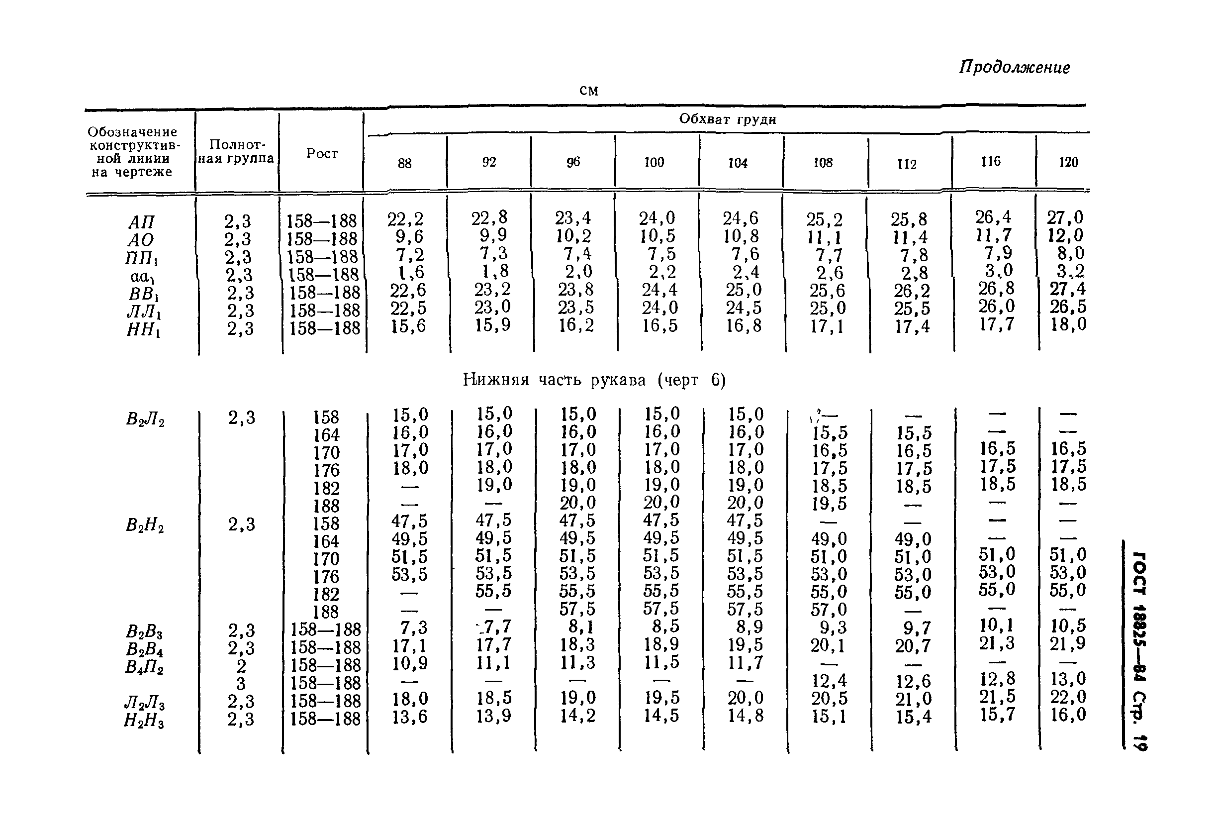 ГОСТ 18825-84