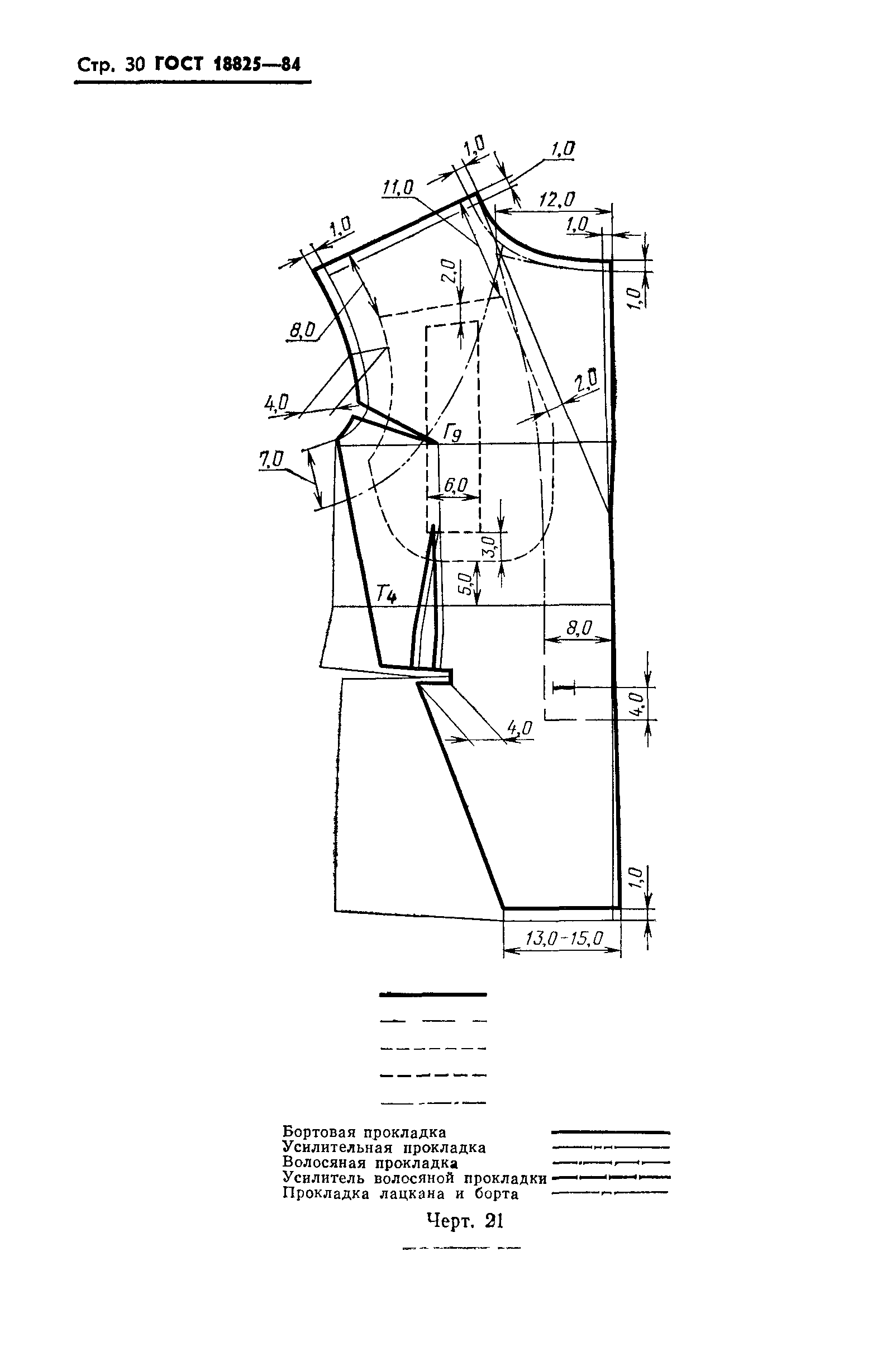 ГОСТ 18825-84