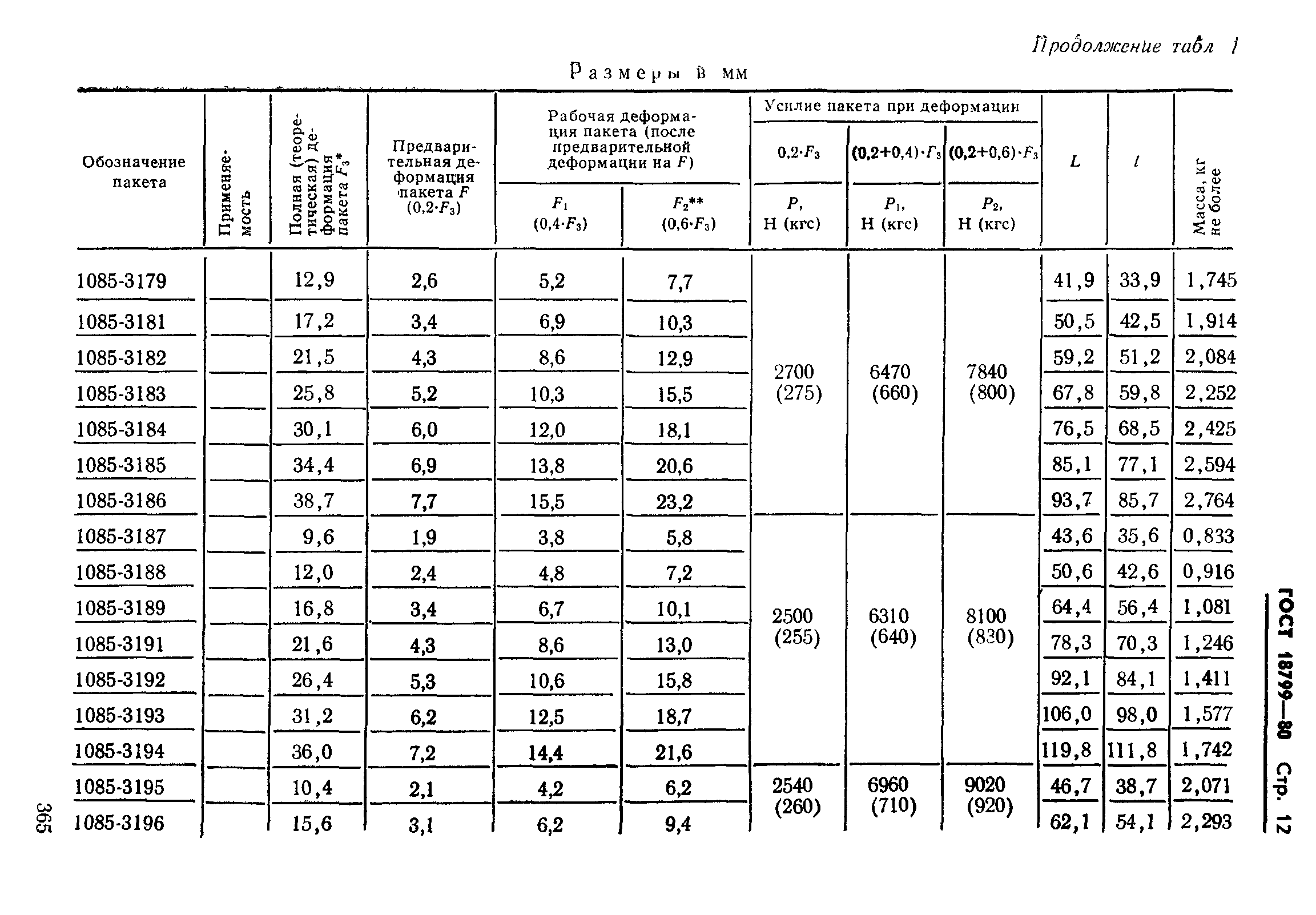 ГОСТ 18799-80