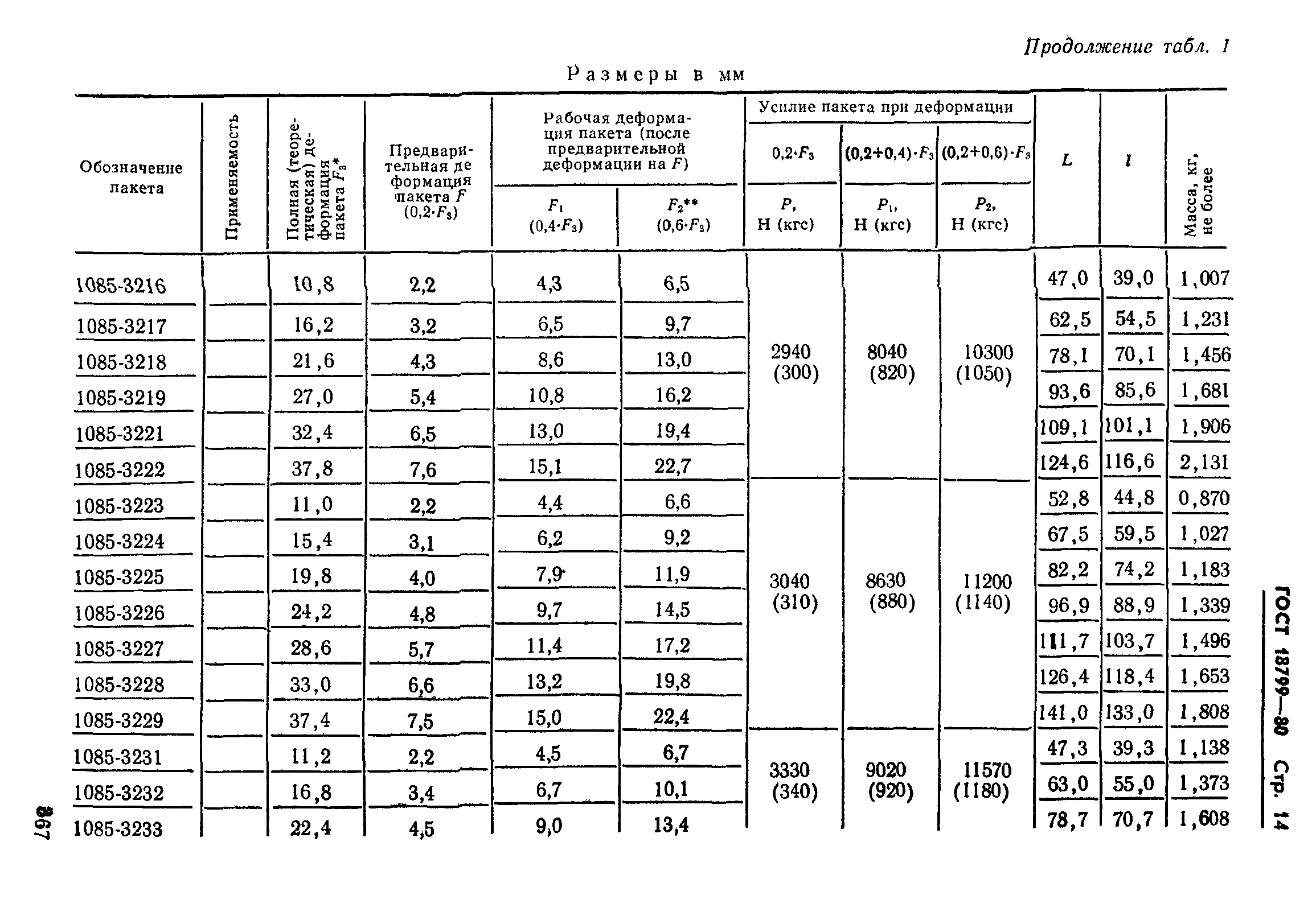 ГОСТ 18799-80