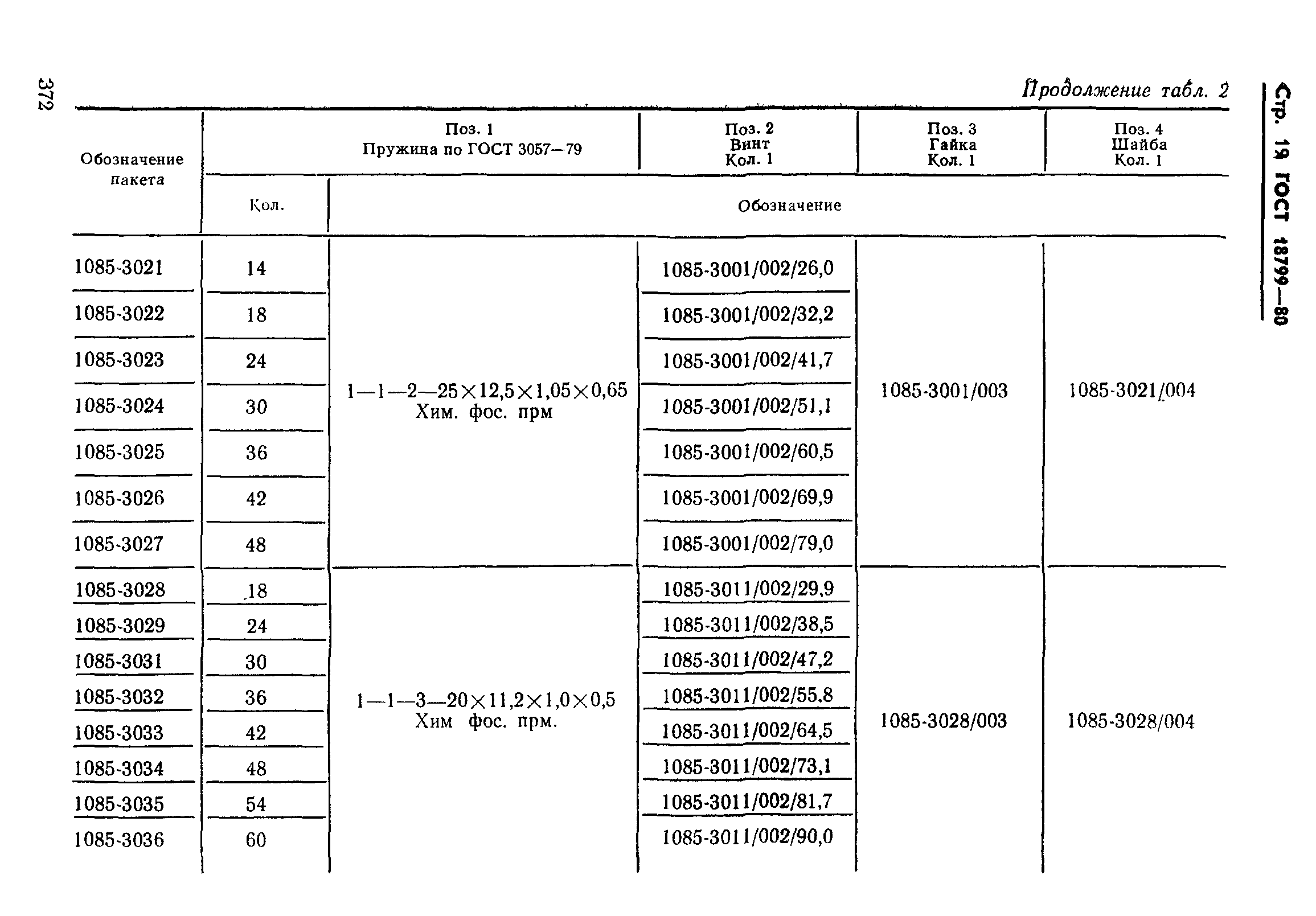 ГОСТ 18799-80