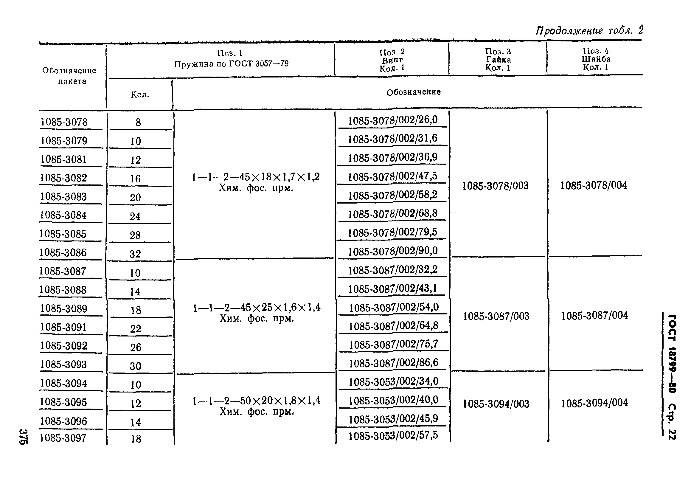 ГОСТ 18799-80