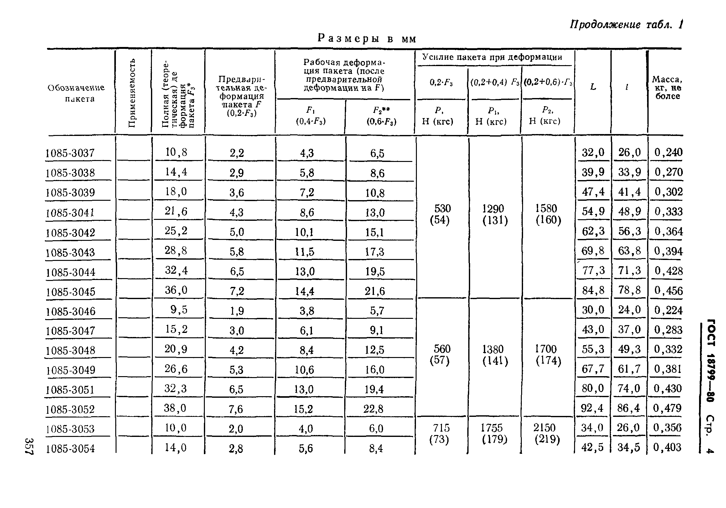 ГОСТ 18799-80