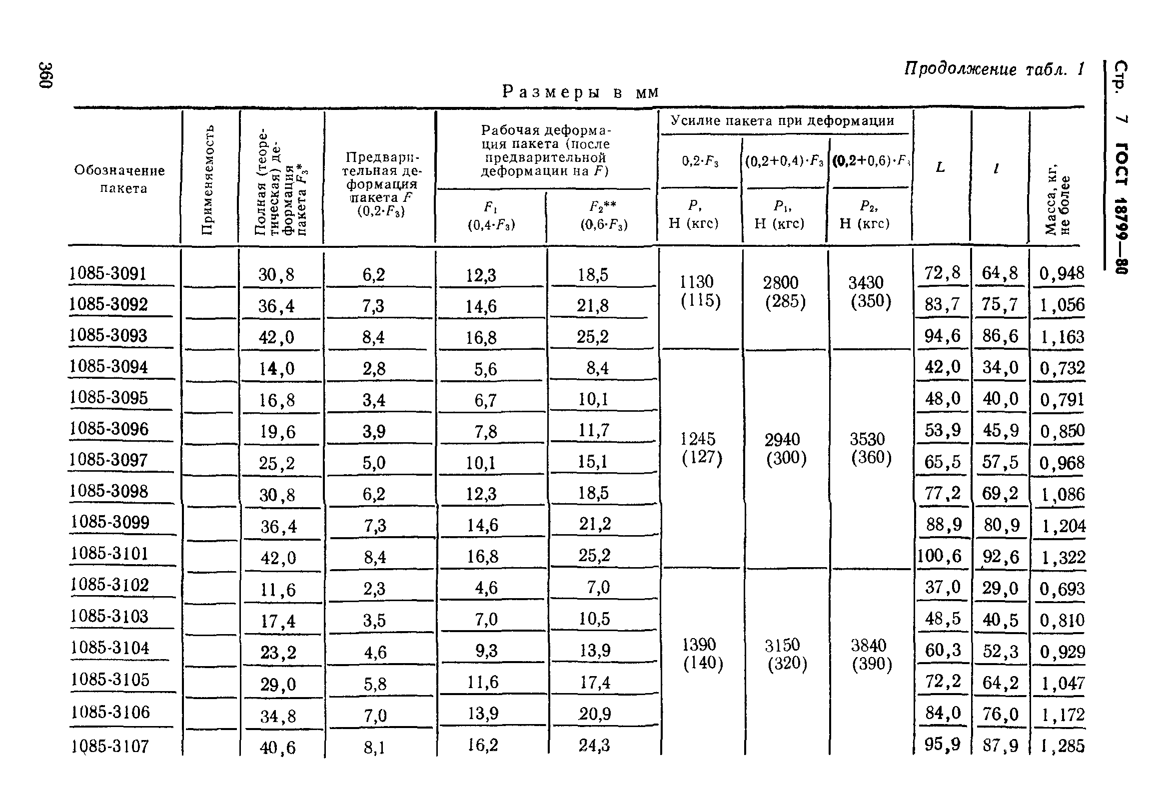 ГОСТ 18799-80