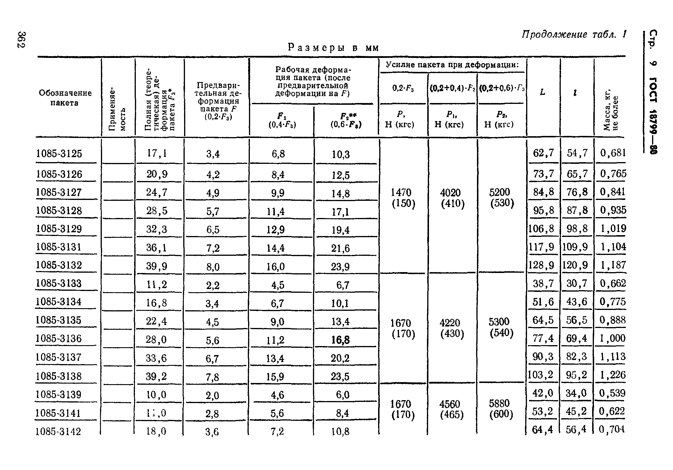 ГОСТ 18799-80