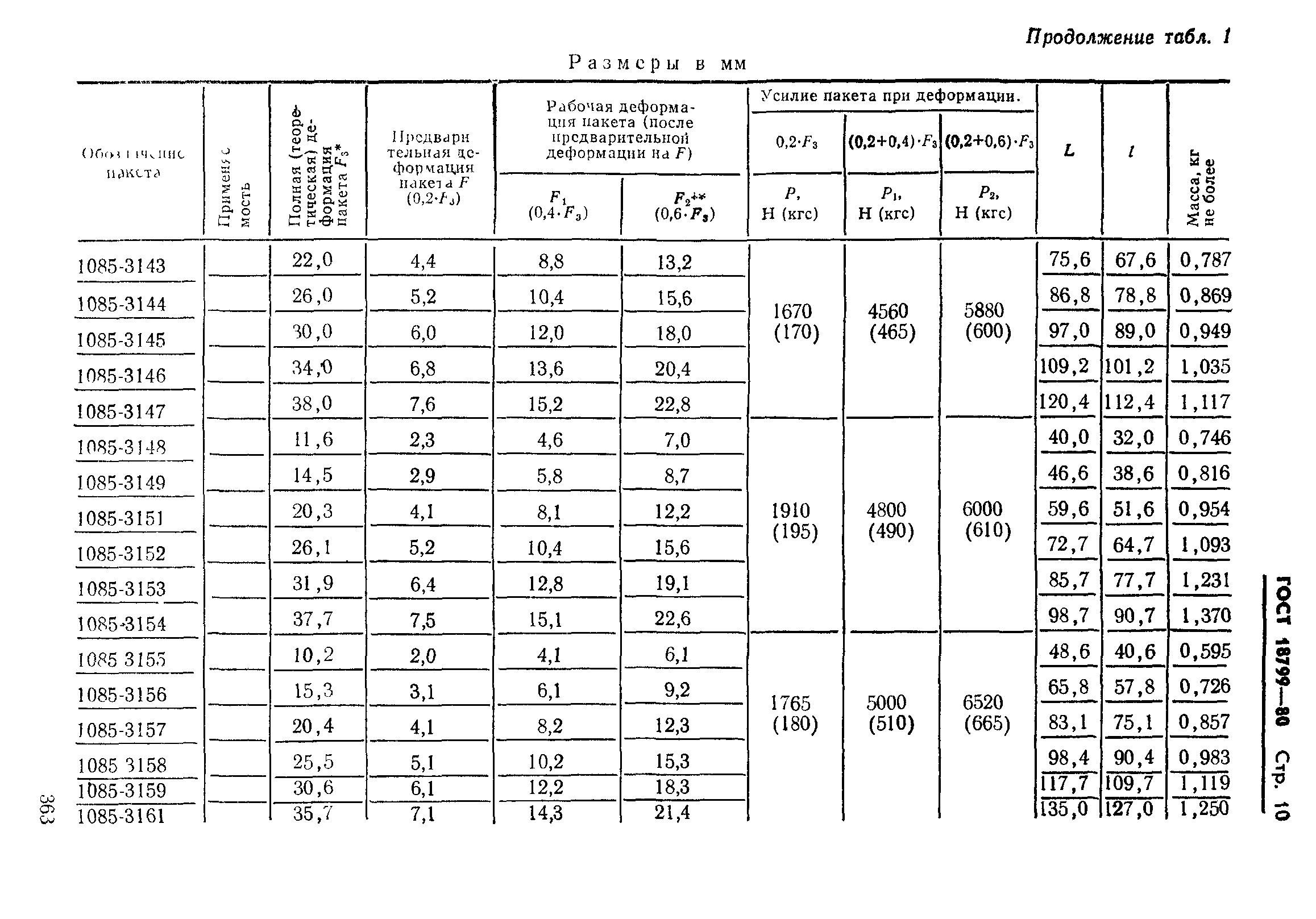 ГОСТ 18799-80