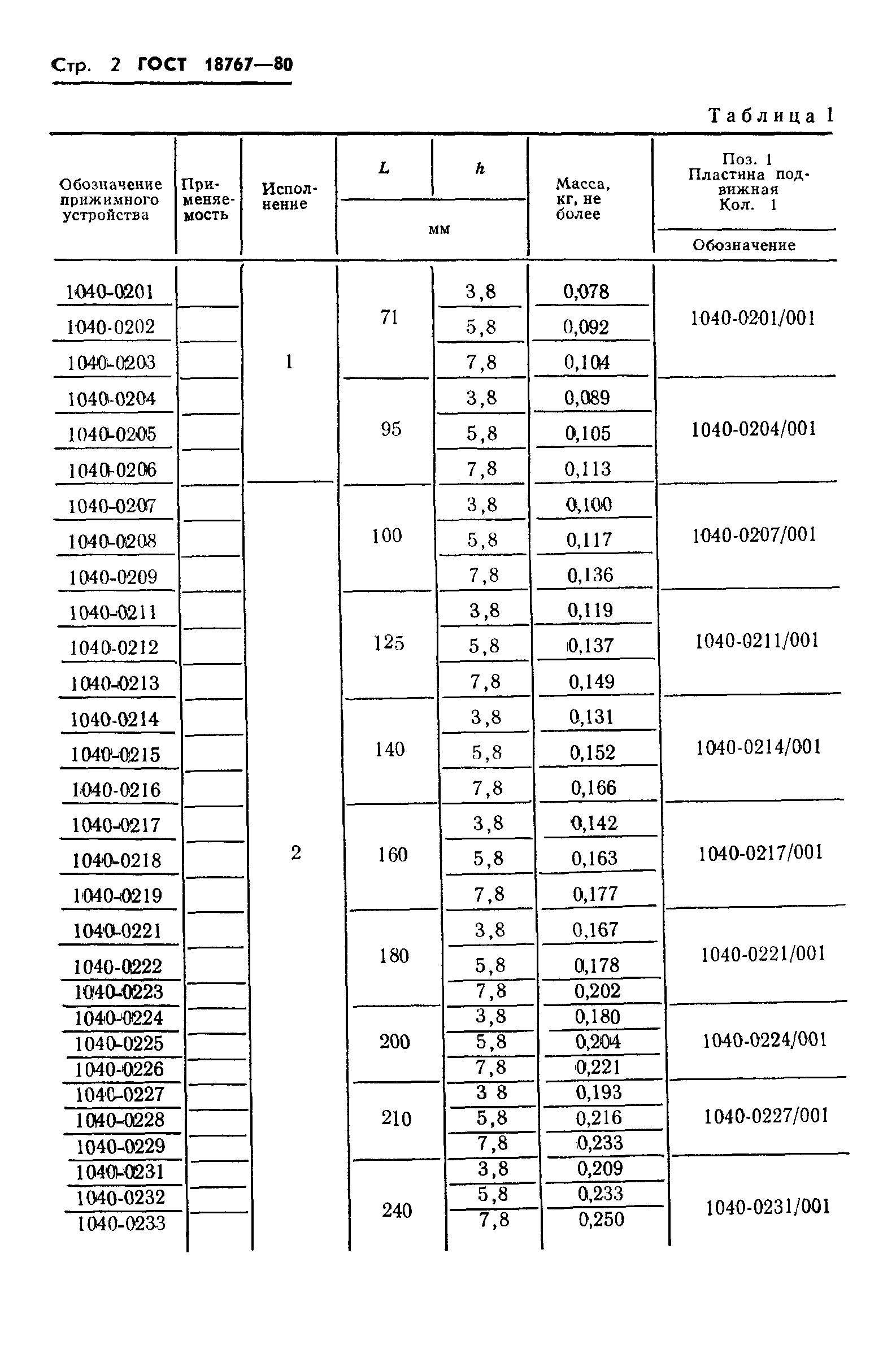 ГОСТ 18767-80