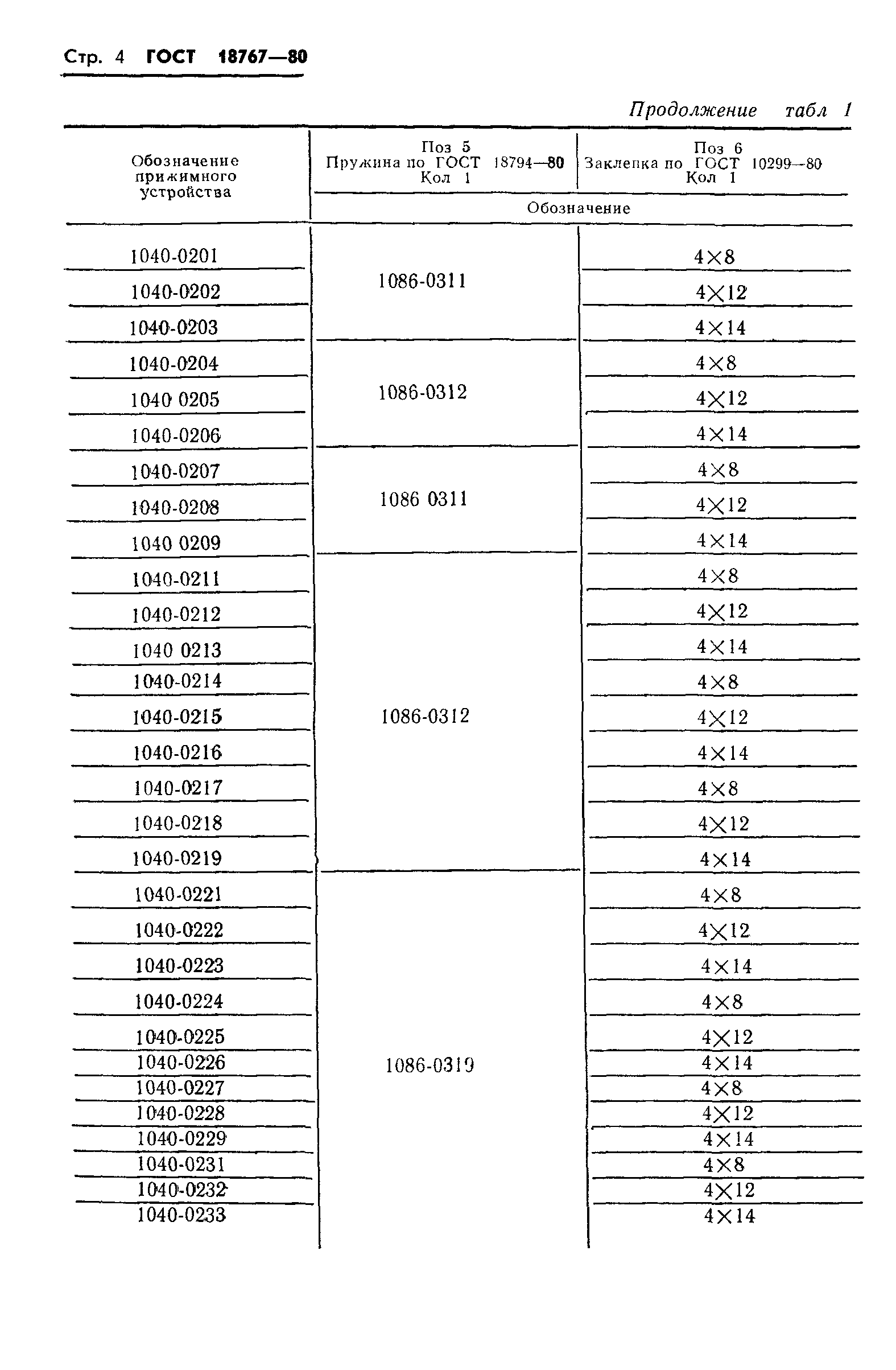 ГОСТ 18767-80