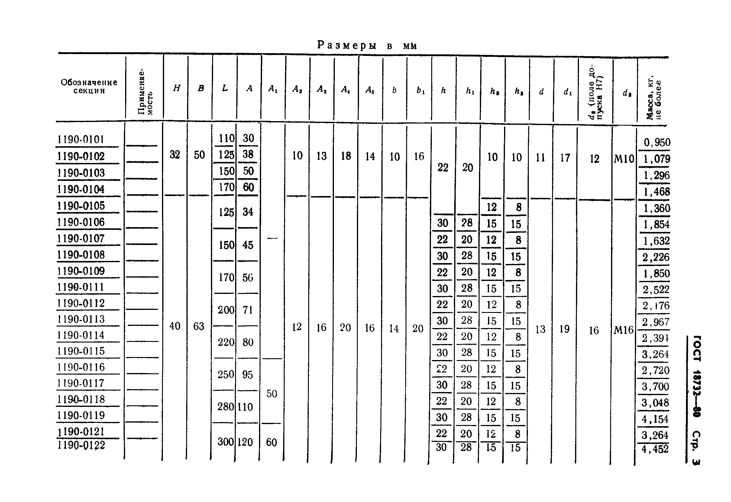 ГОСТ 18732-80