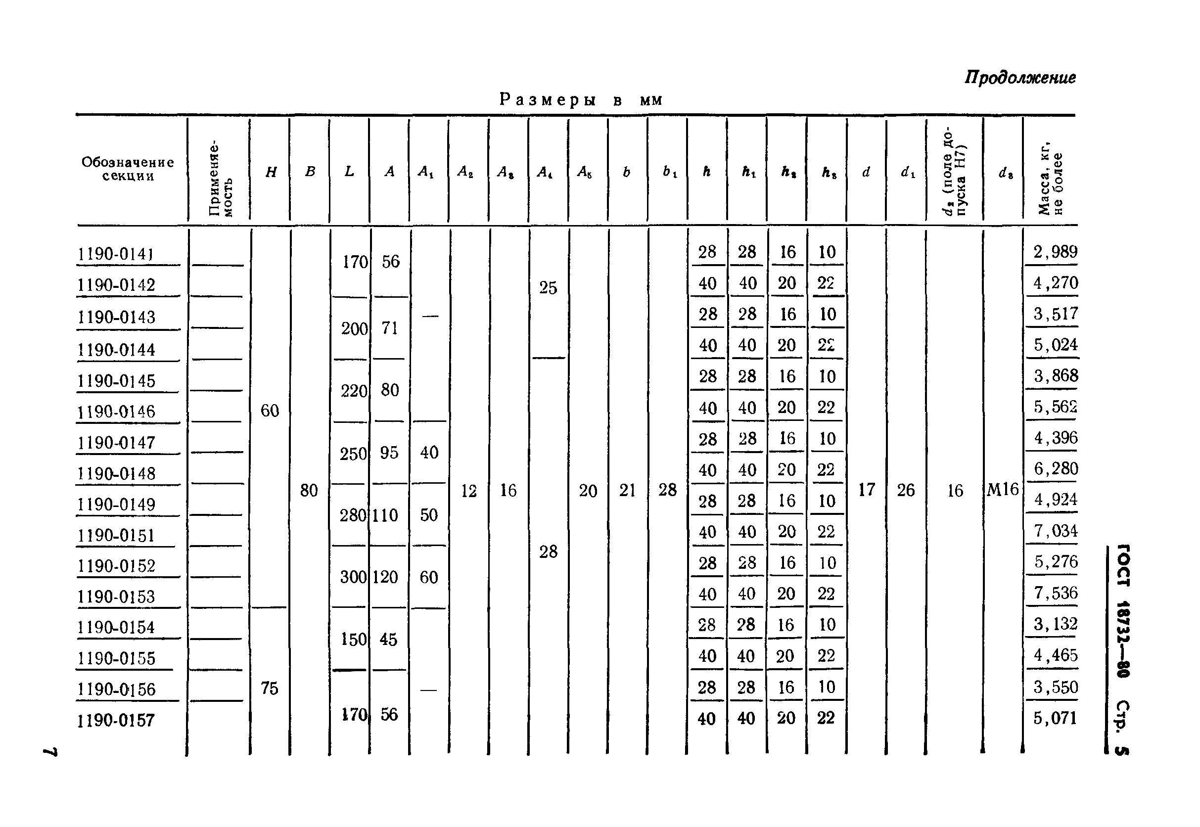 ГОСТ 18732-80