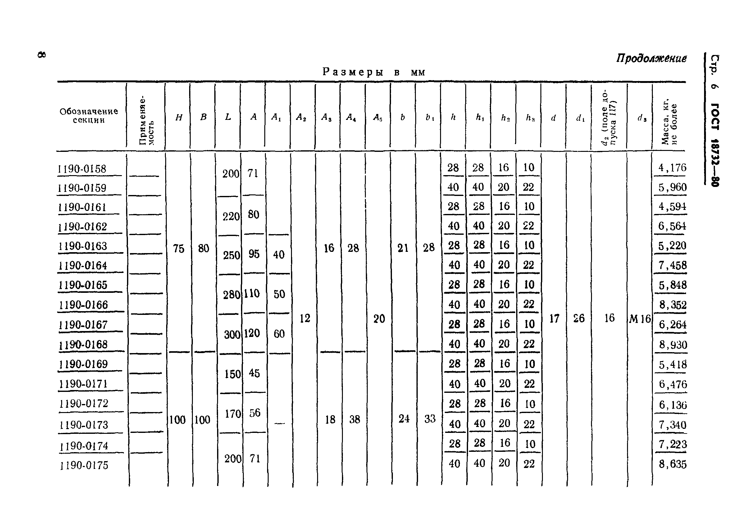 ГОСТ 18732-80